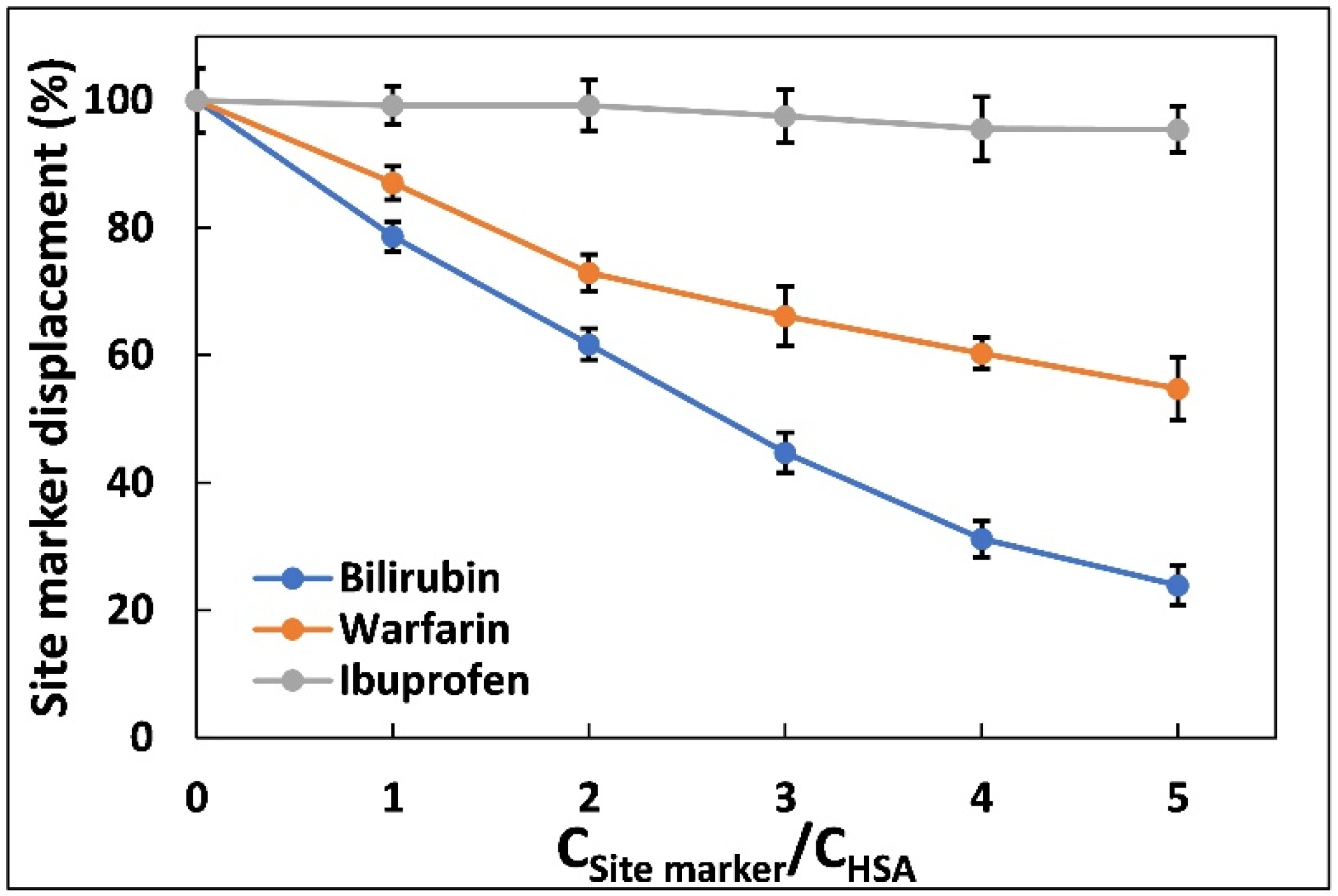 Molecules 27 07858 g003 Molecules 27 07858 g003