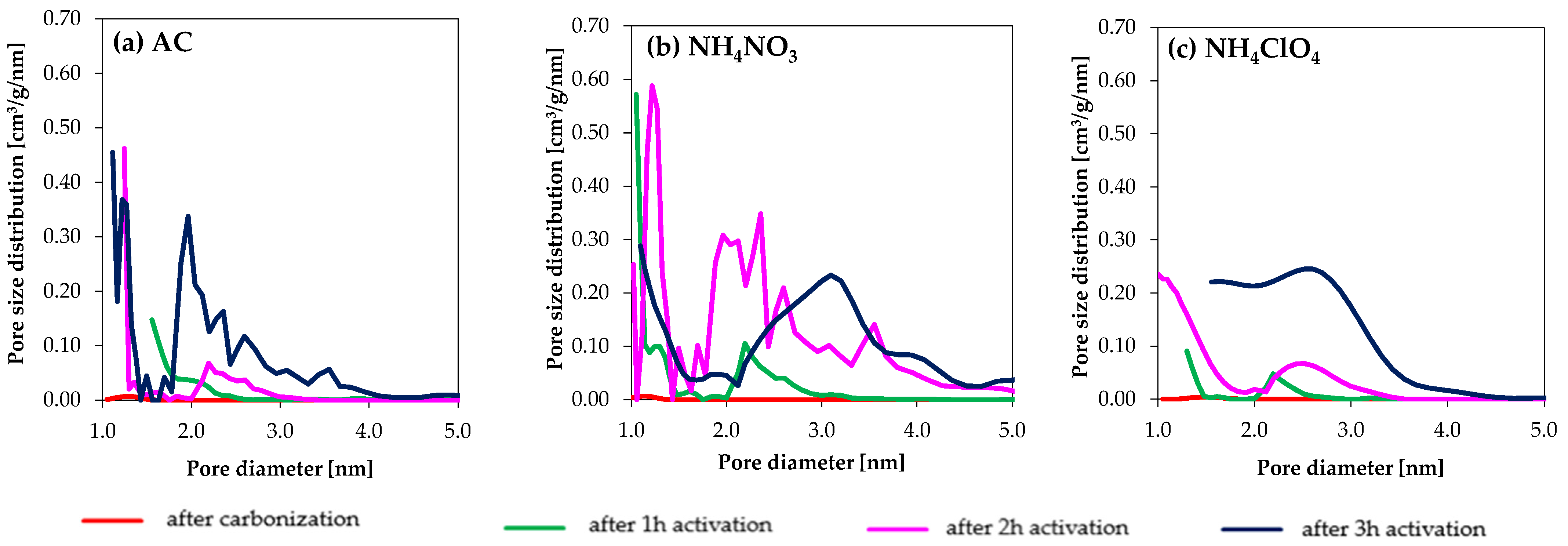 Molecules 27 07860 g002 Molecules 27 07860 g002