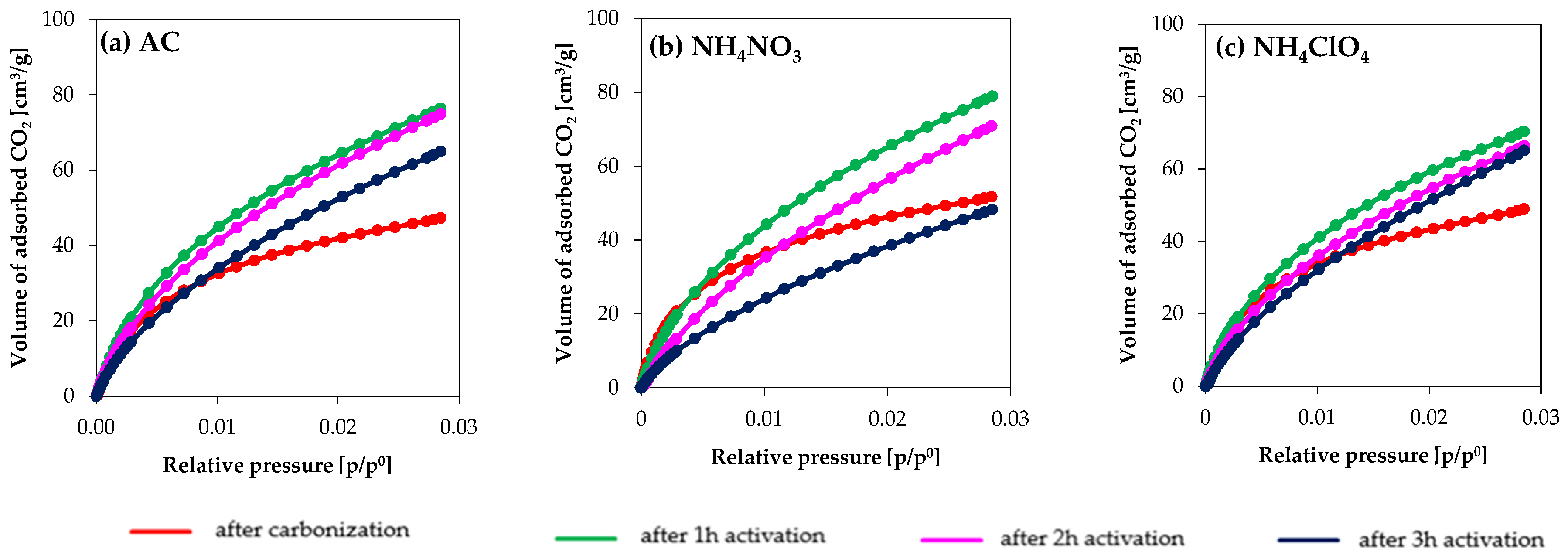 Molecules 27 07860 g003 Molecules 27 07860 g003