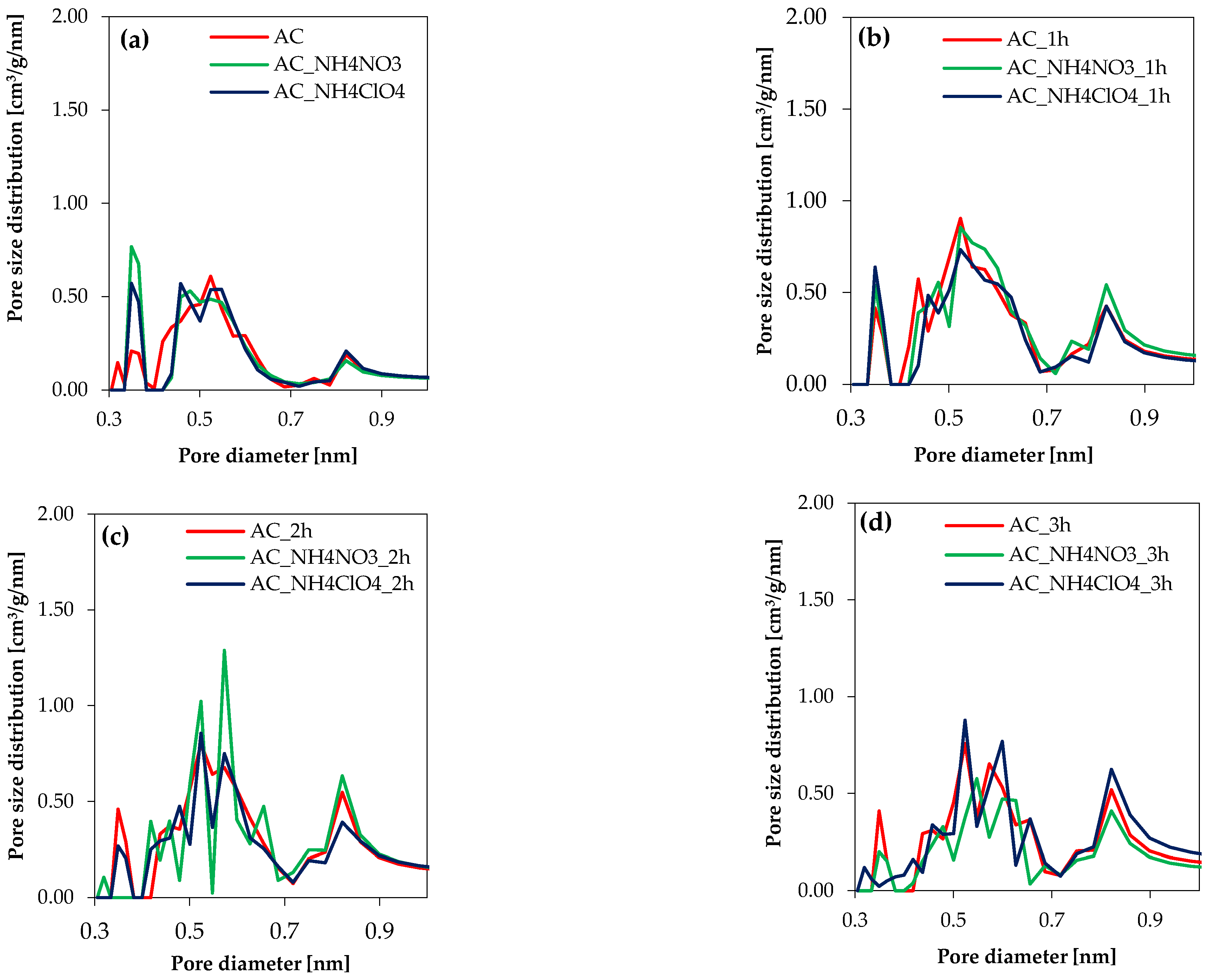 Molecules 27 07860 g004 Molecules 27 07860 g004