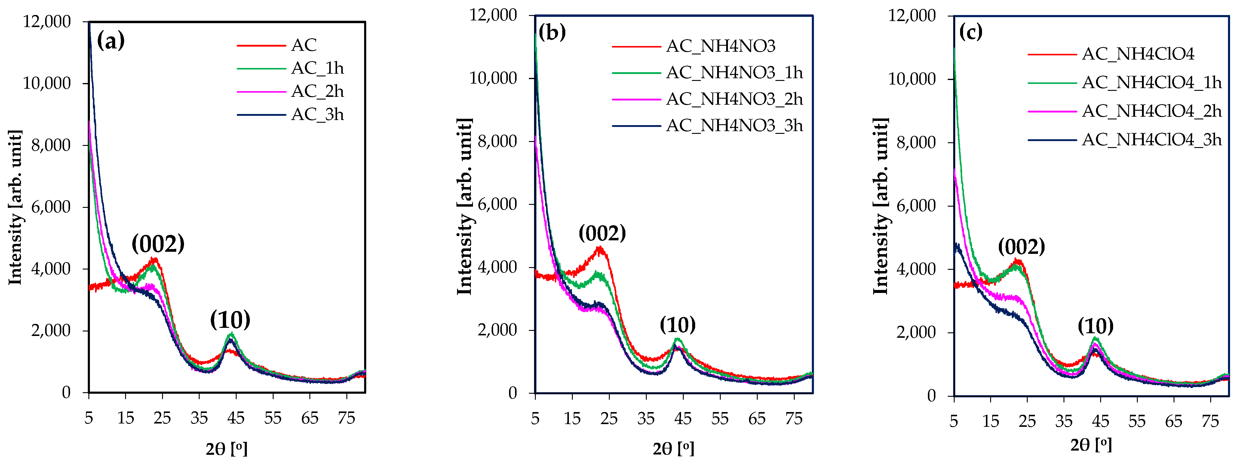 Molecules 27 07860 g005 Molecules 27 07860 g005