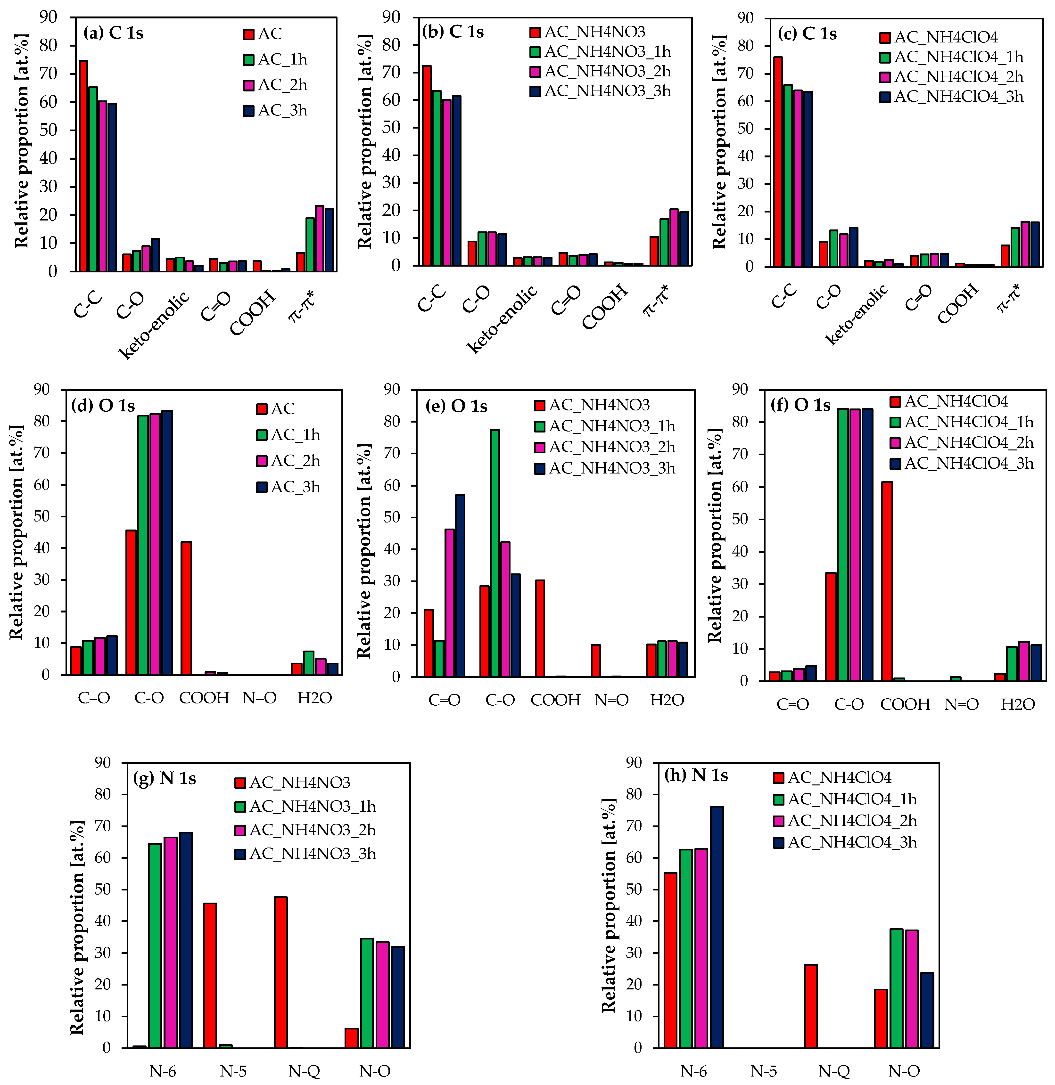 Molecules 27 07860 g006 Molecules 27 07860 g006