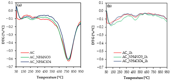The Influence of NH4NO3 and NH4ClO4 on Porous Structure The Influence of NH4NO3 and NH4ClO4 on Porous Structure
