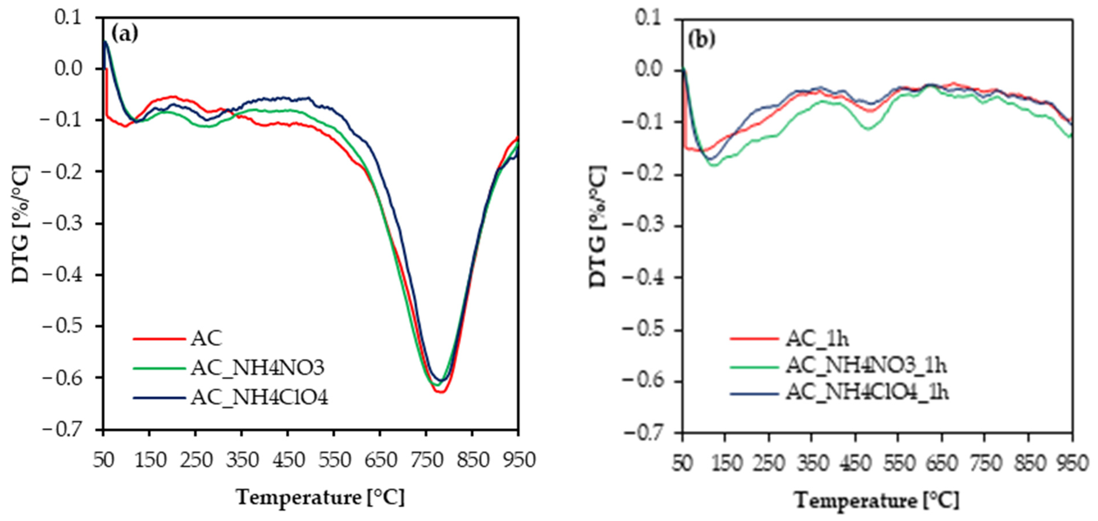 Molecules 27 07860 g007 Molecules 27 07860 g007