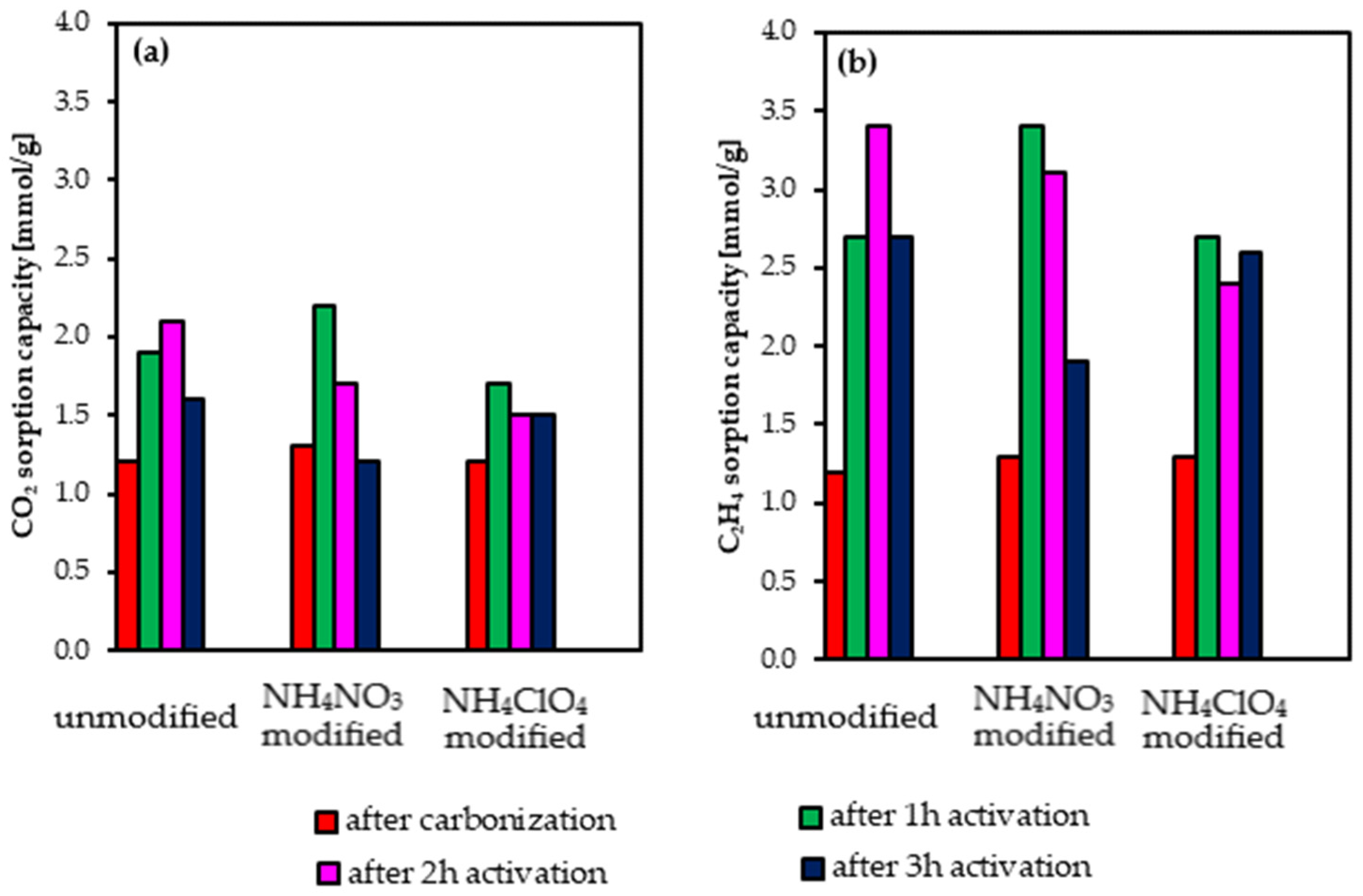 Molecules 27 07860 g008 Molecules 27 07860 g008