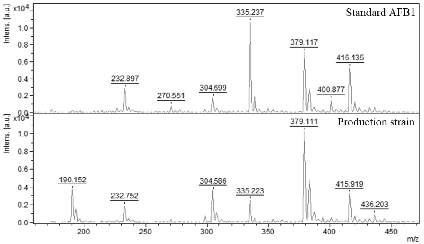 Molecules 27 07861 g002