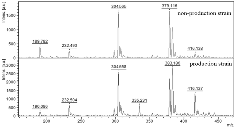 Molecules 27 07861 g004