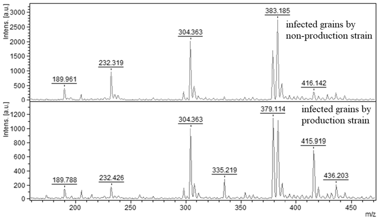 Molecules 27 07861 g005