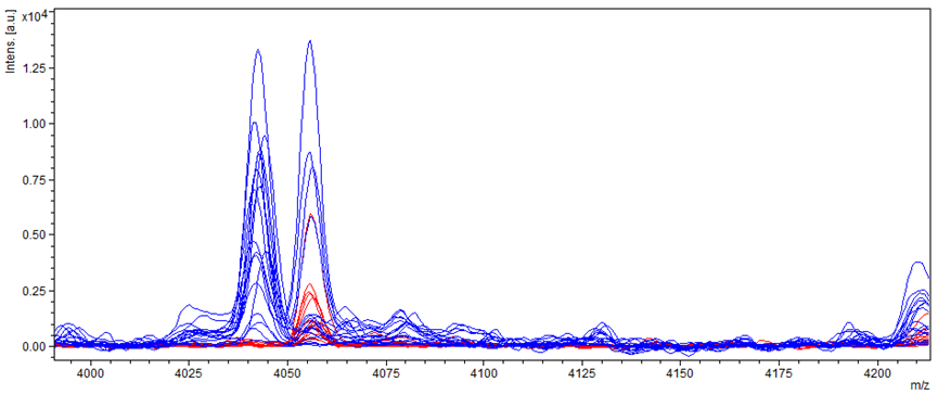 Molecules 27 07861 g007
