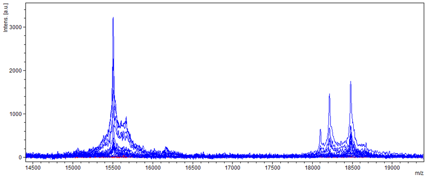 Molecules 27 07861 g010