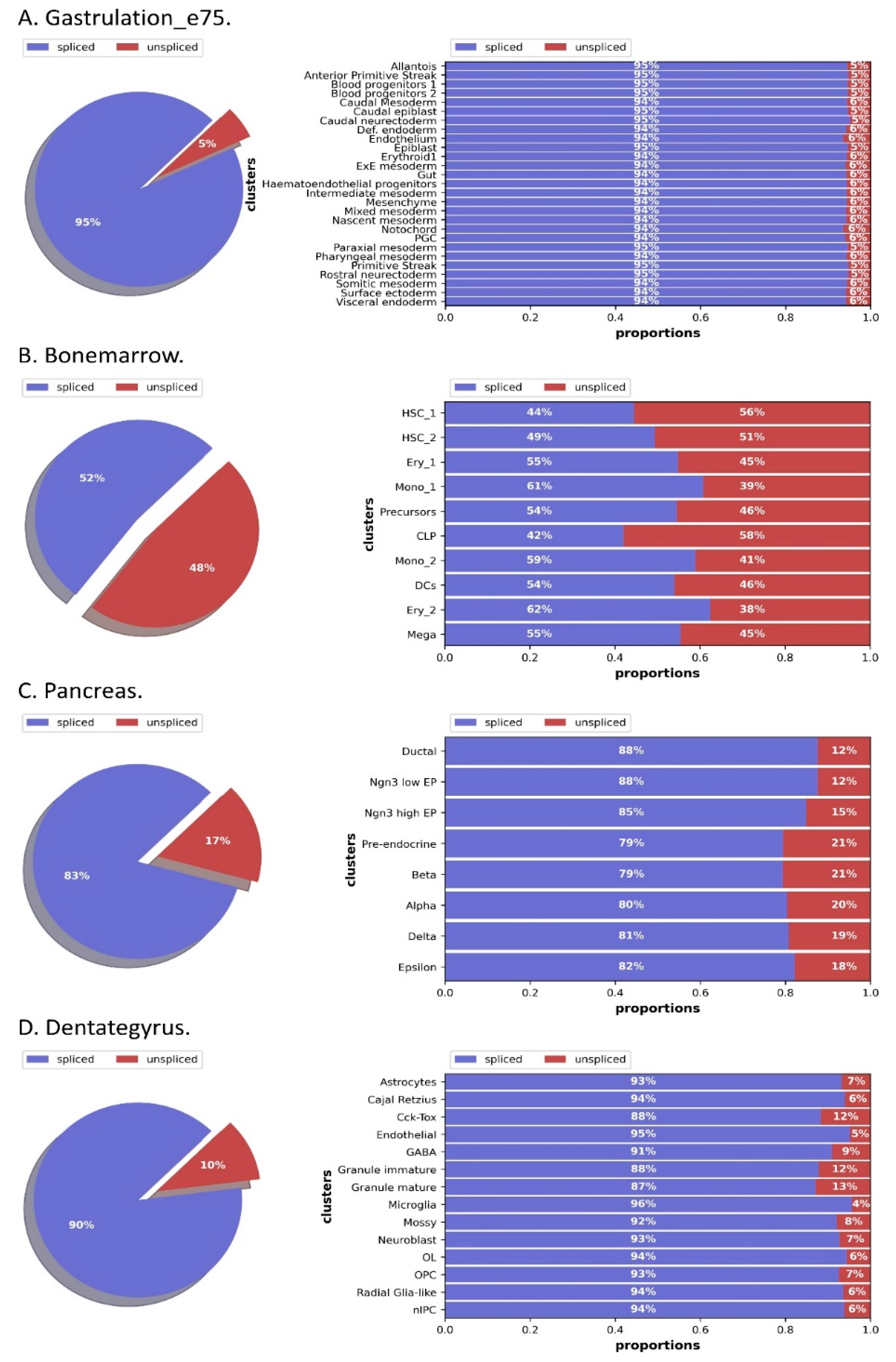 Molecules 27 07873 g001