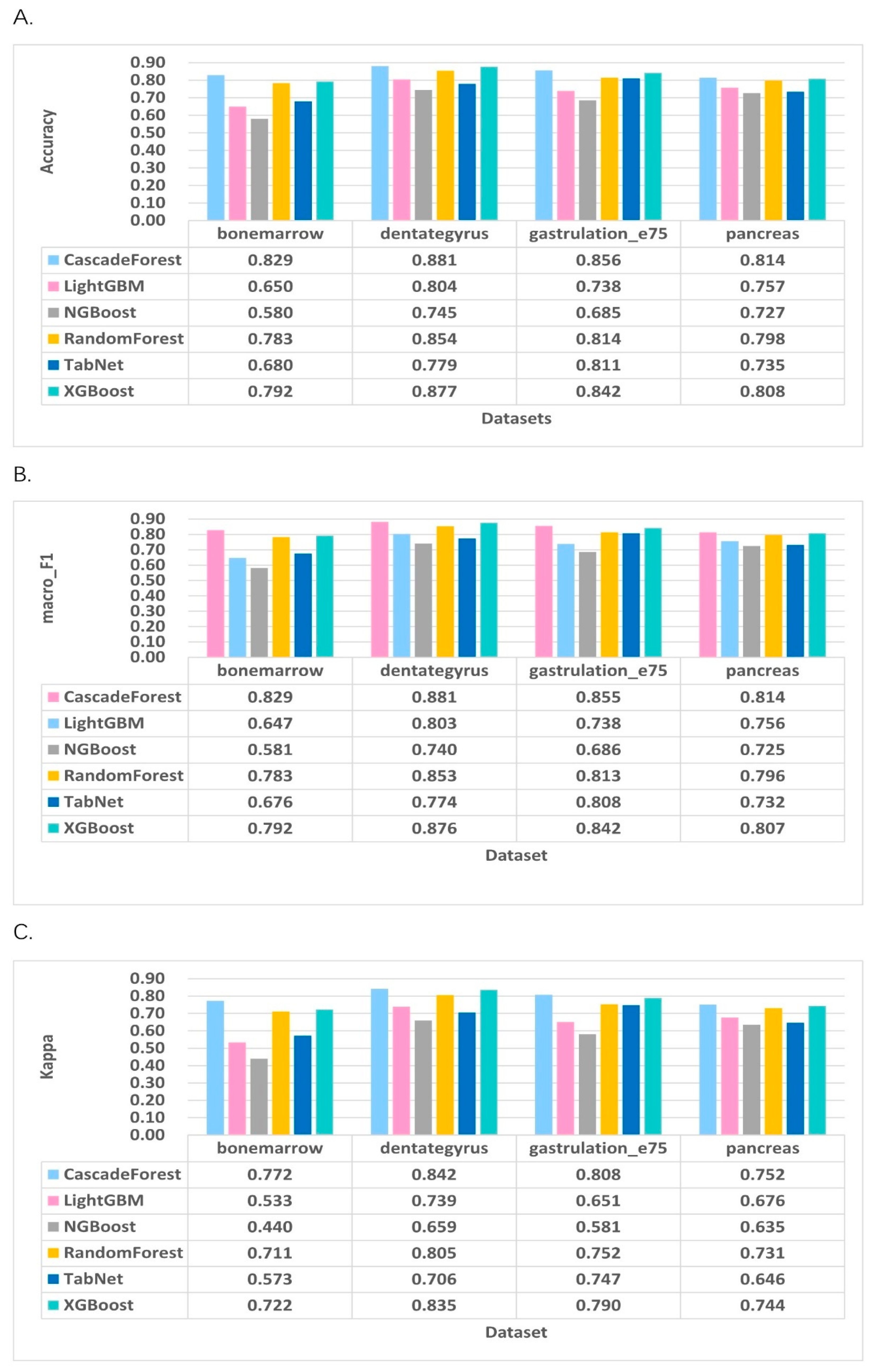 Molecules 27 07873 g002