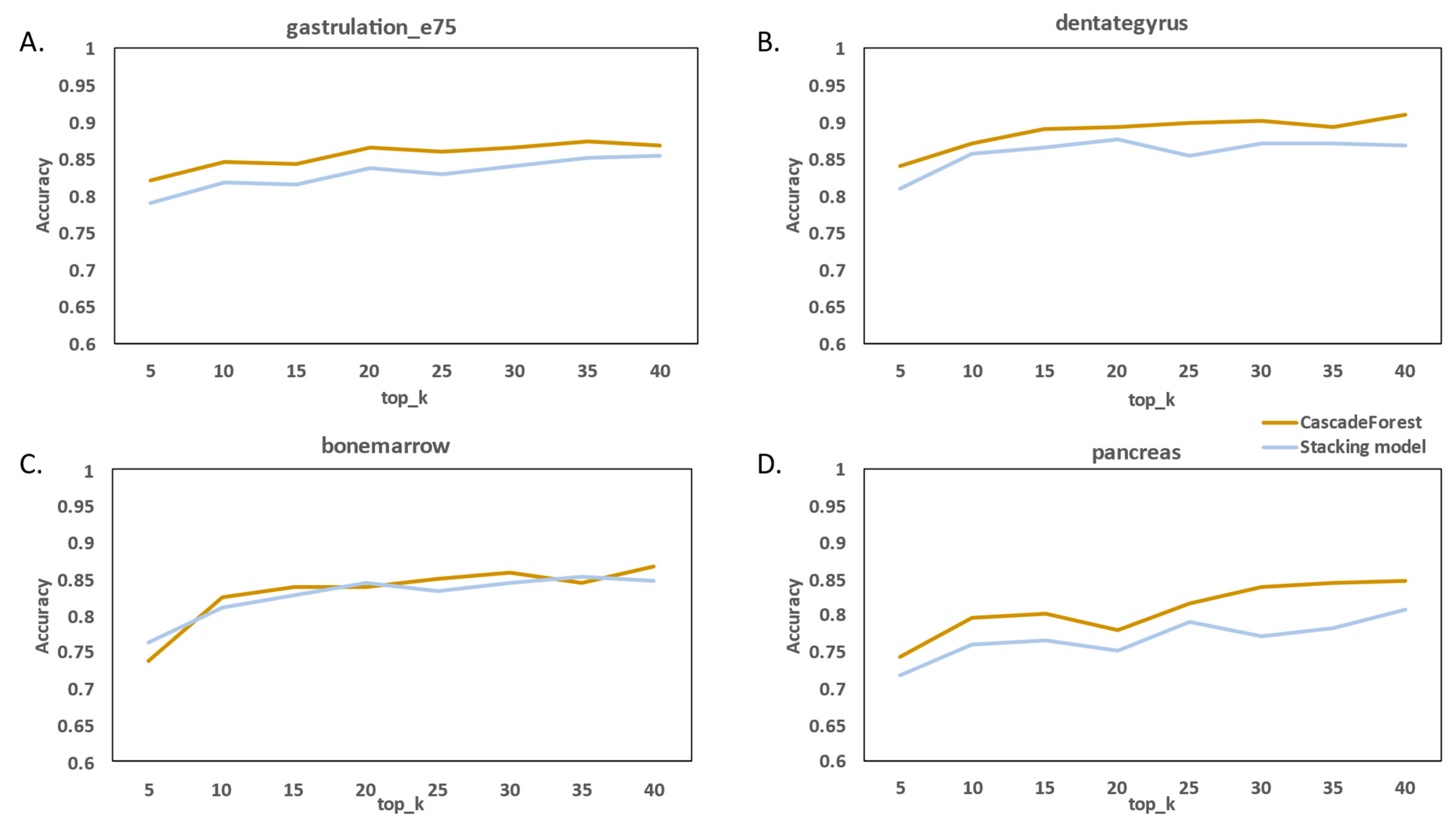 Molecules 27 07873 g004