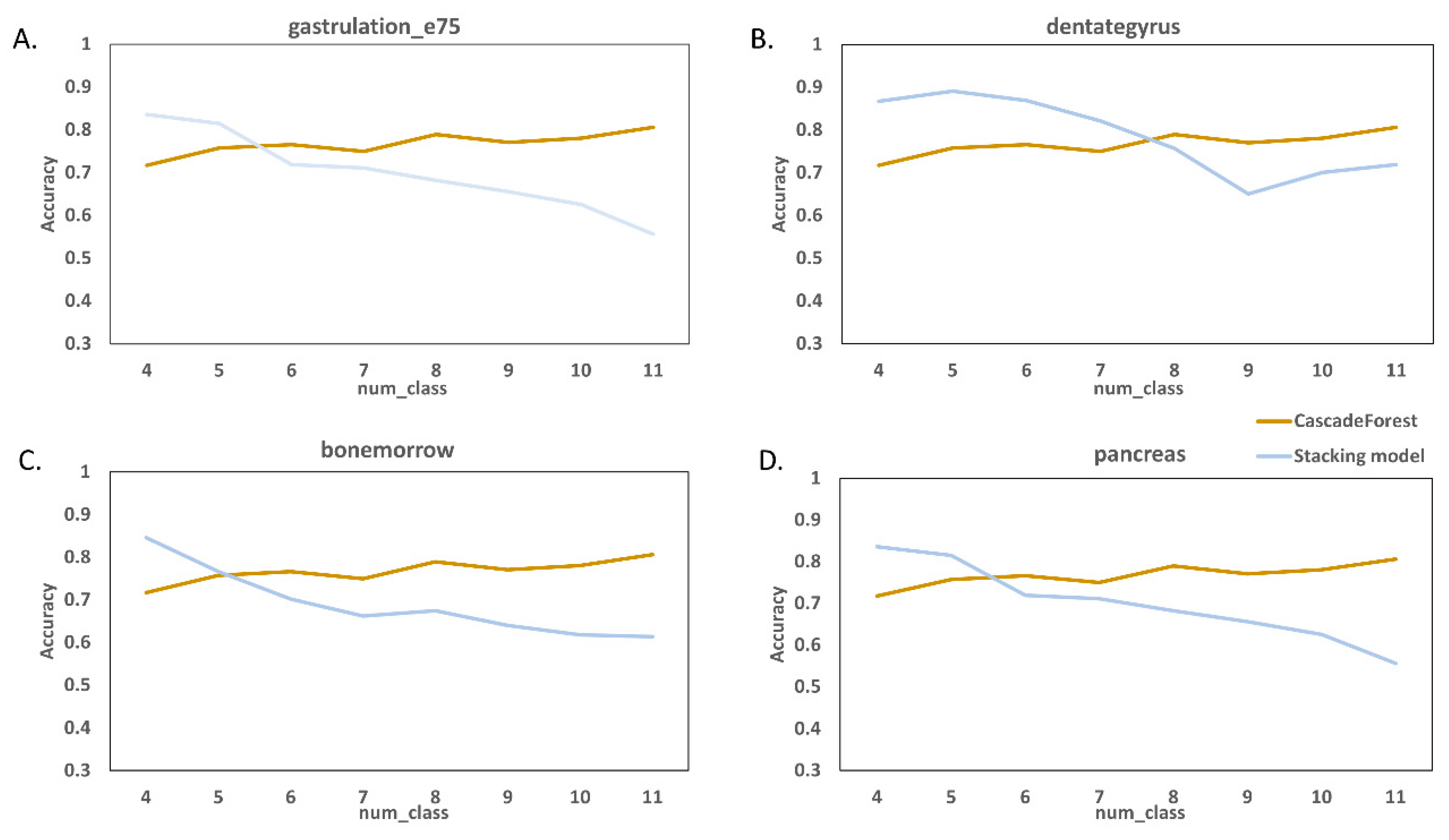 Molecules 27 07873 g005