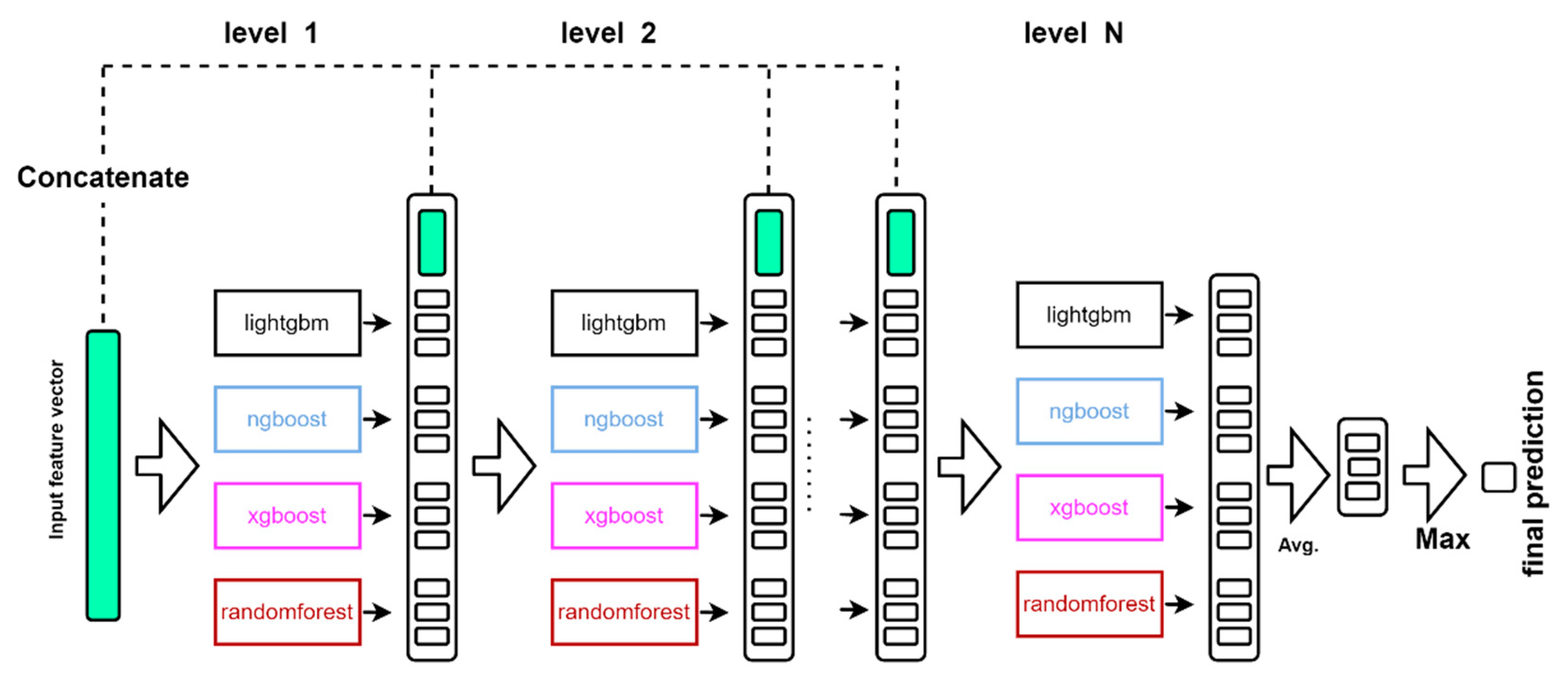 Molecules 27 07873 g006