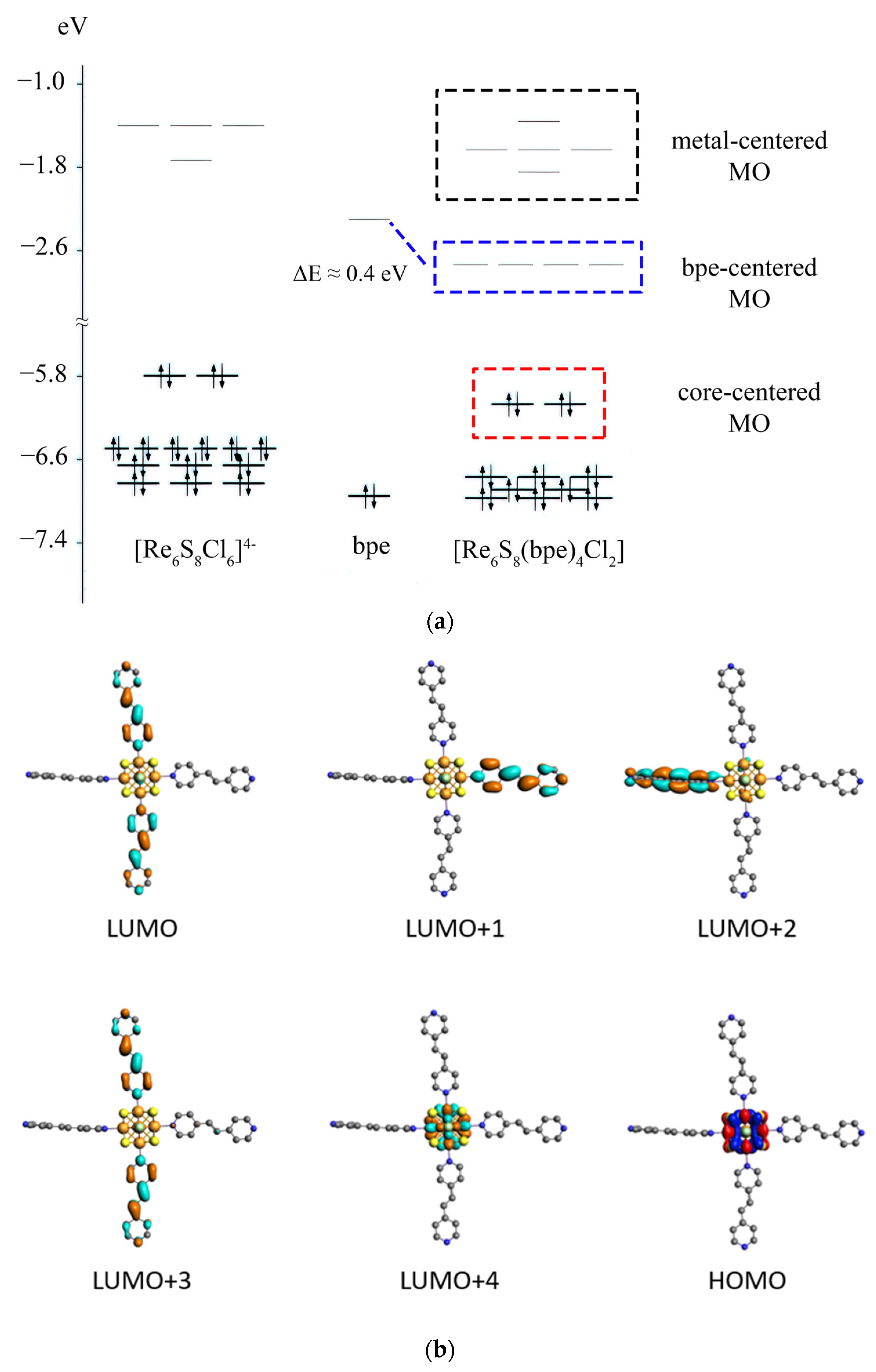 Molecules 27 07874 g007