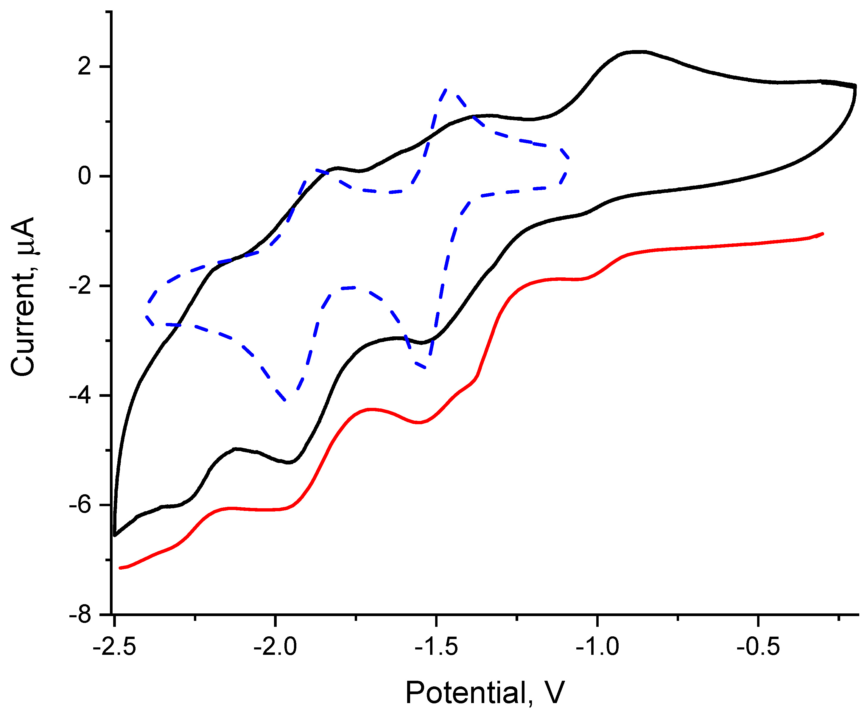 Molecules 27 07874 g009
