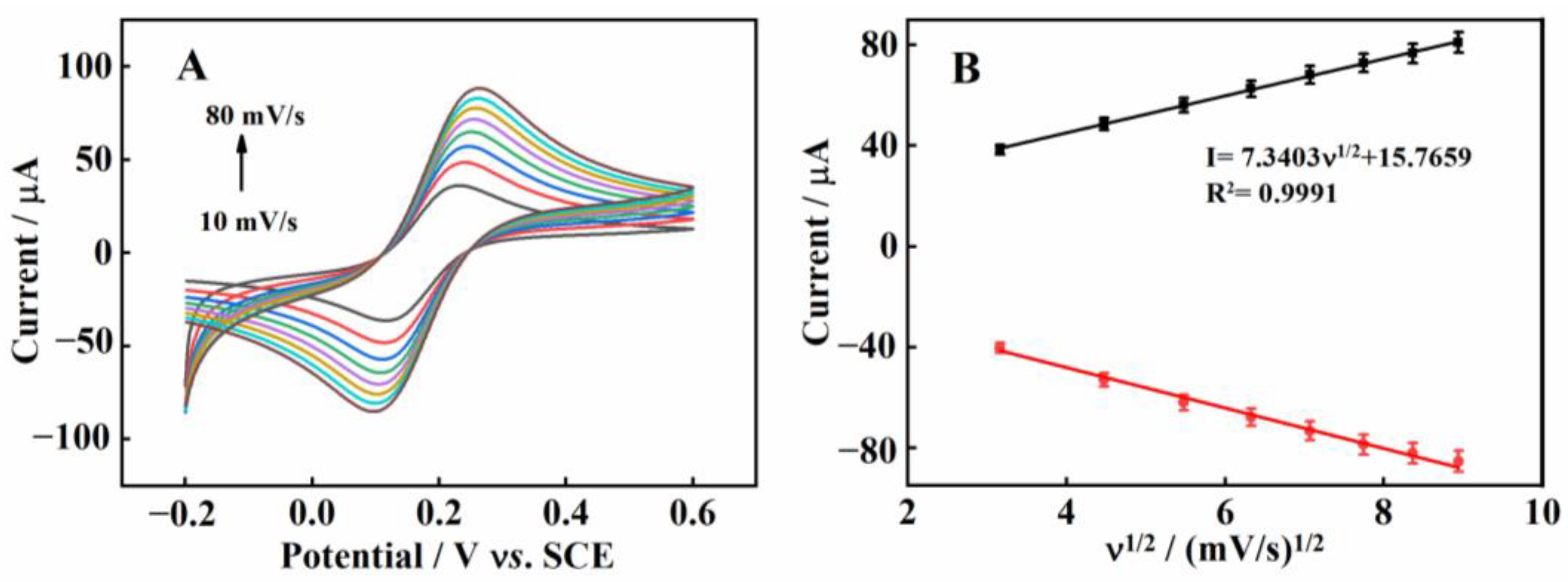 Molecules 27 07875 g003 Molecules 27 07875 g003