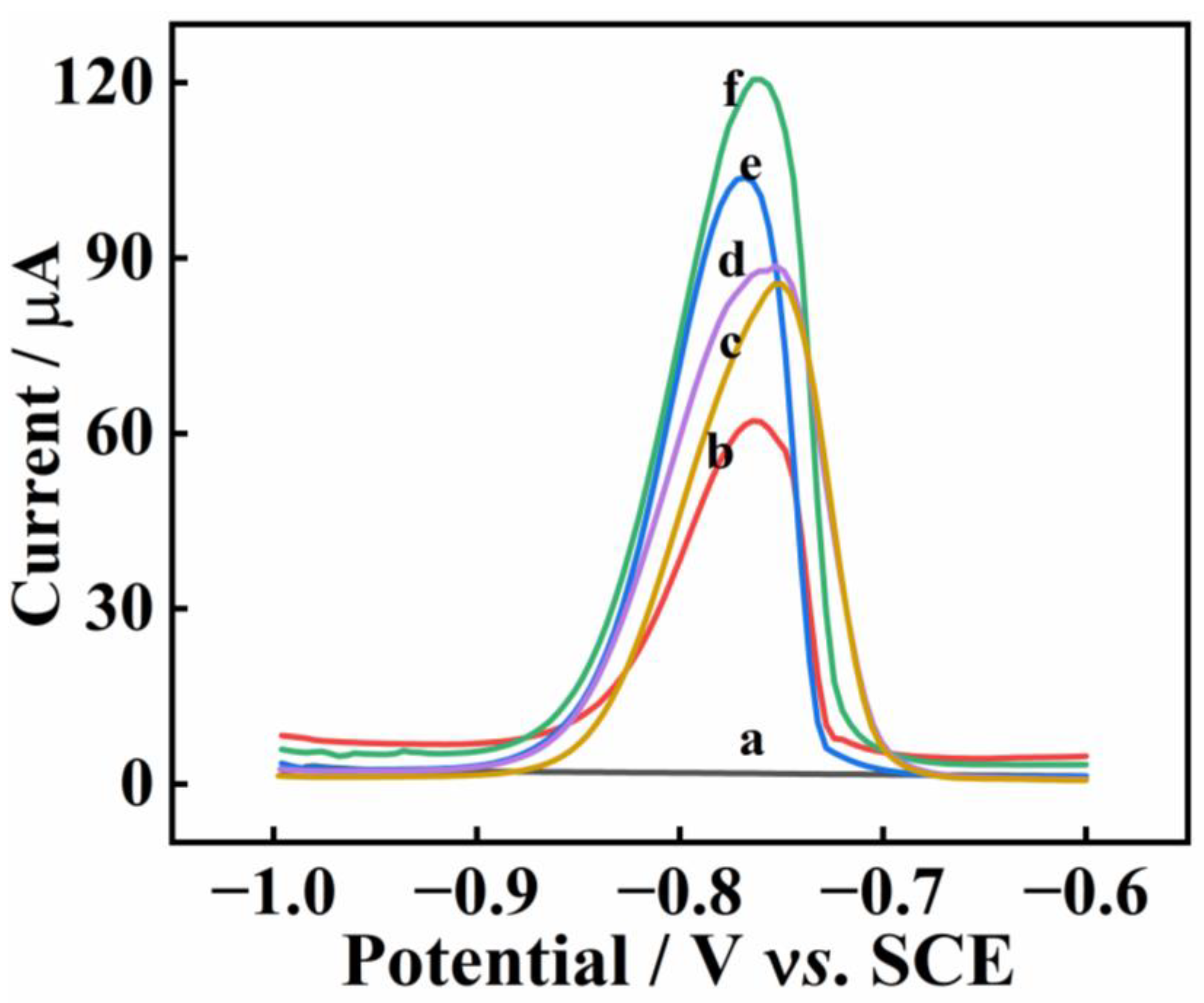Molecules 27 07875 g004 Molecules 27 07875 g004