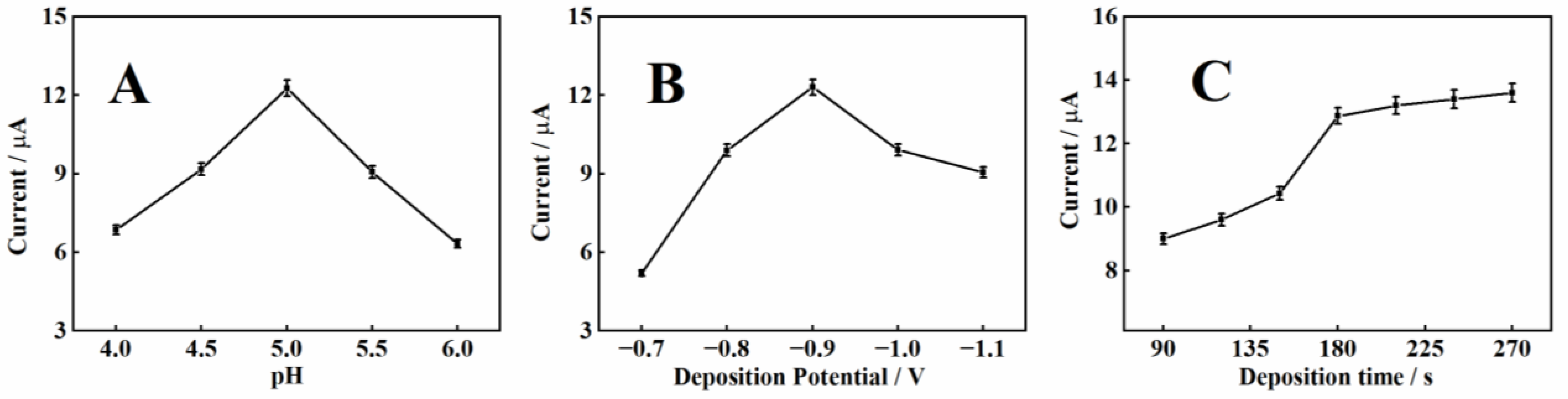 Molecules 27 07875 g005 Molecules 27 07875 g005