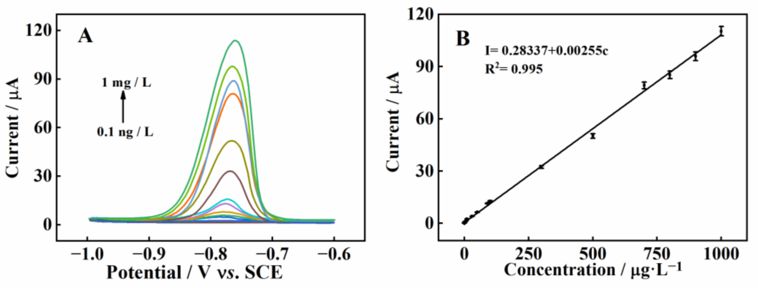 Molecules 27 07875 g006 Molecules 27 07875 g006