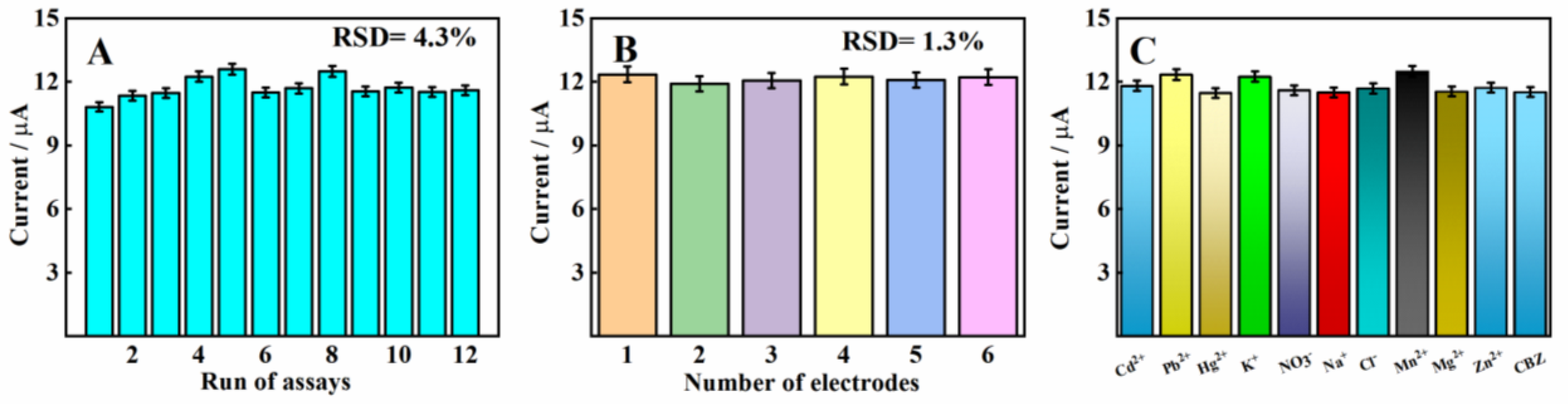 Molecules 27 07875 g007 Molecules 27 07875 g007