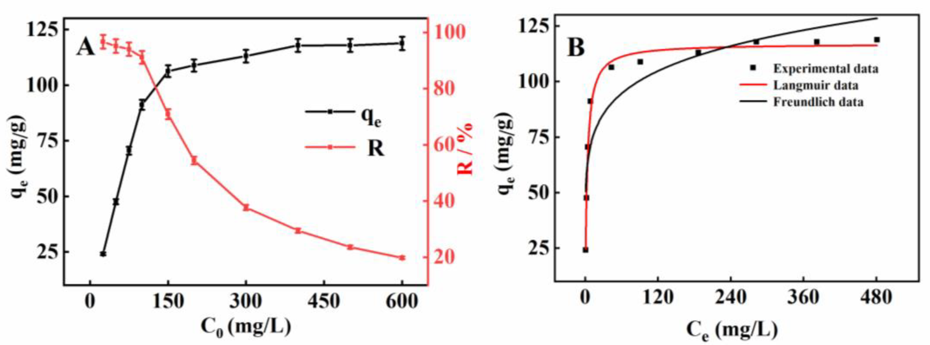 Molecules 27 07875 g010 Molecules 27 07875 g010