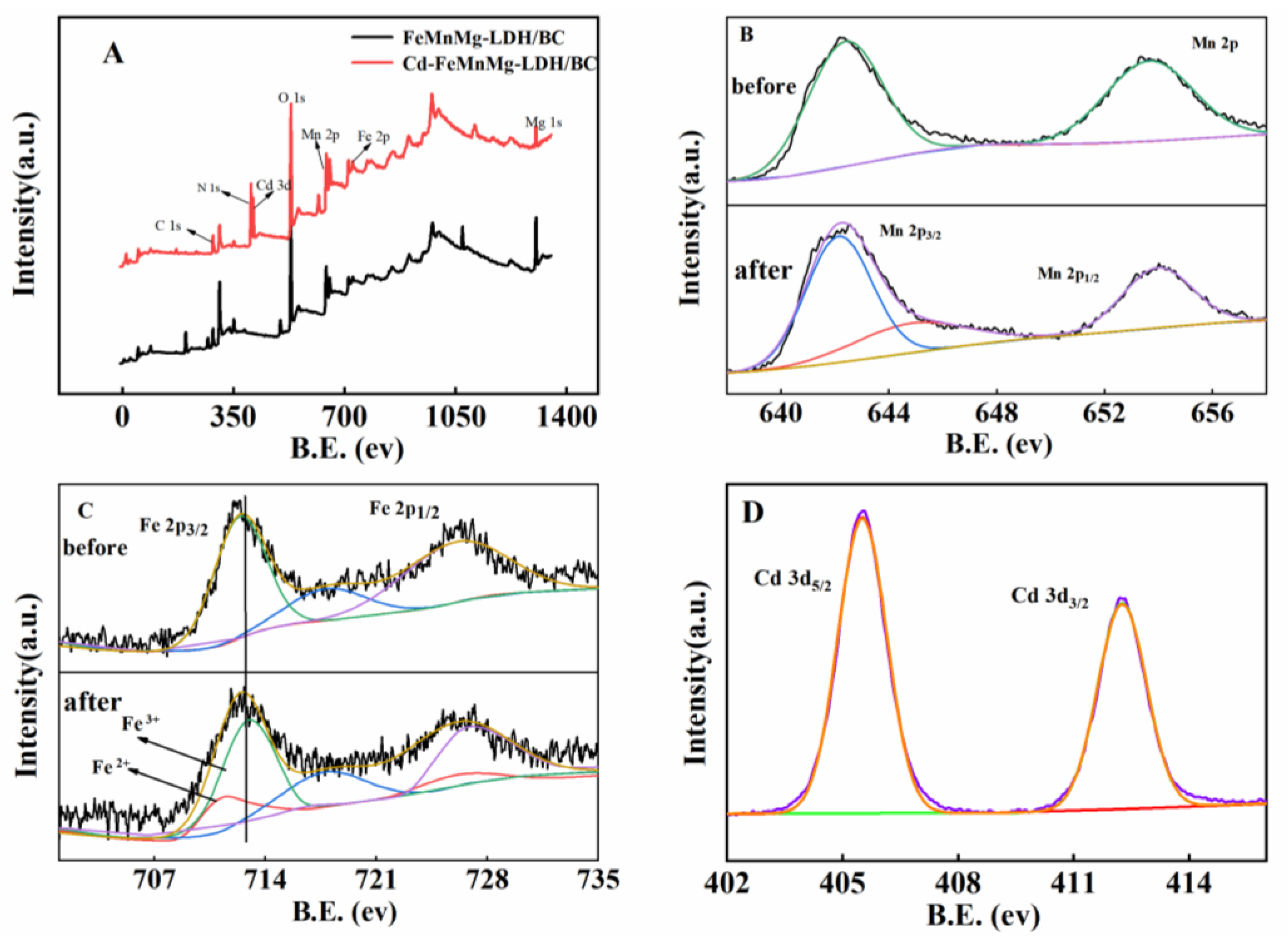 Molecules 27 07875 g011 Molecules 27 07875 g011