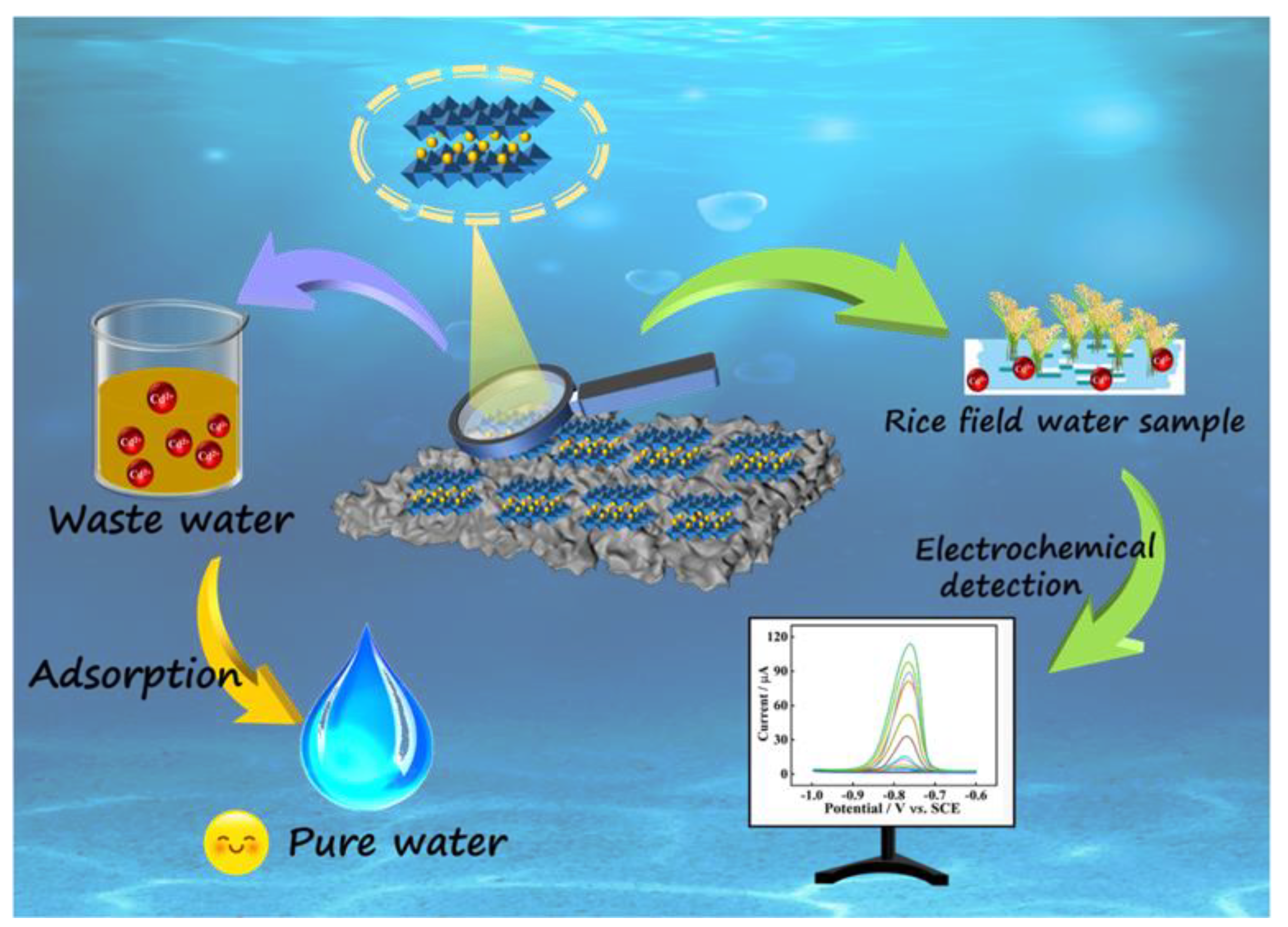 Molecules 27 07875 sch001 Molecules 27 07875 sch001