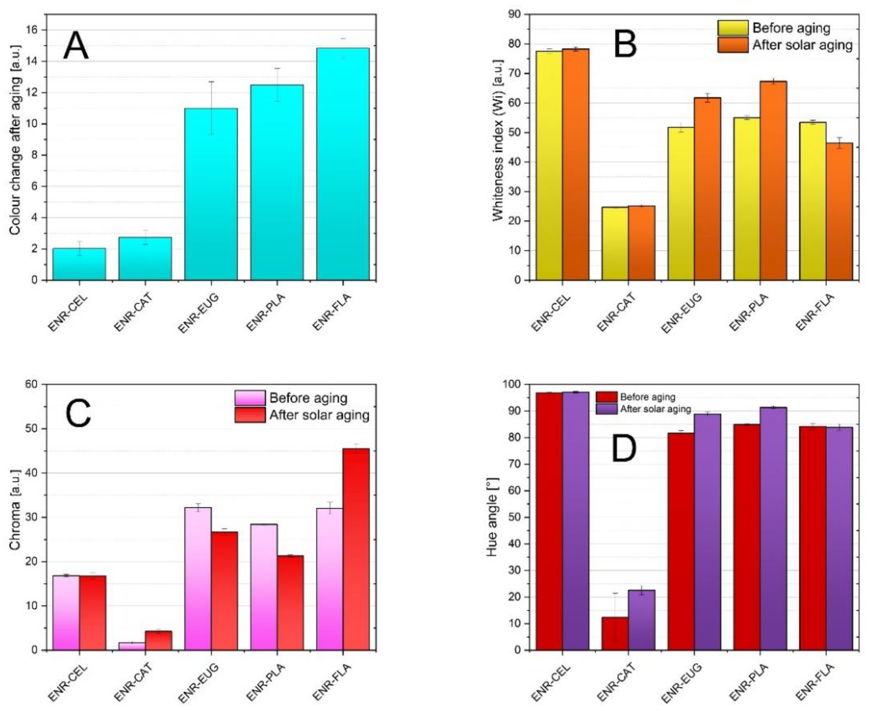 Molecules 27 07877 g002