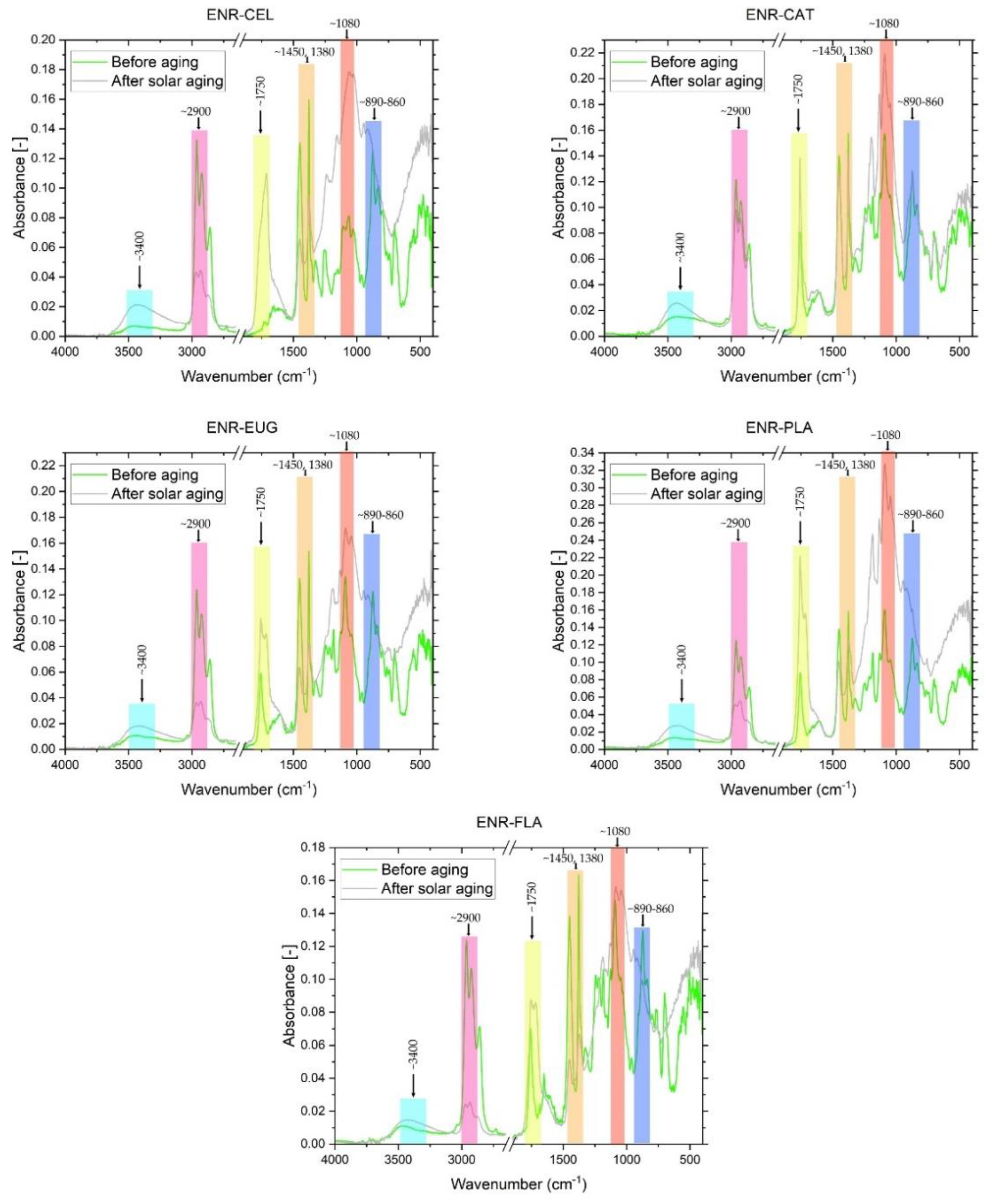 Molecules 27 07877 g005