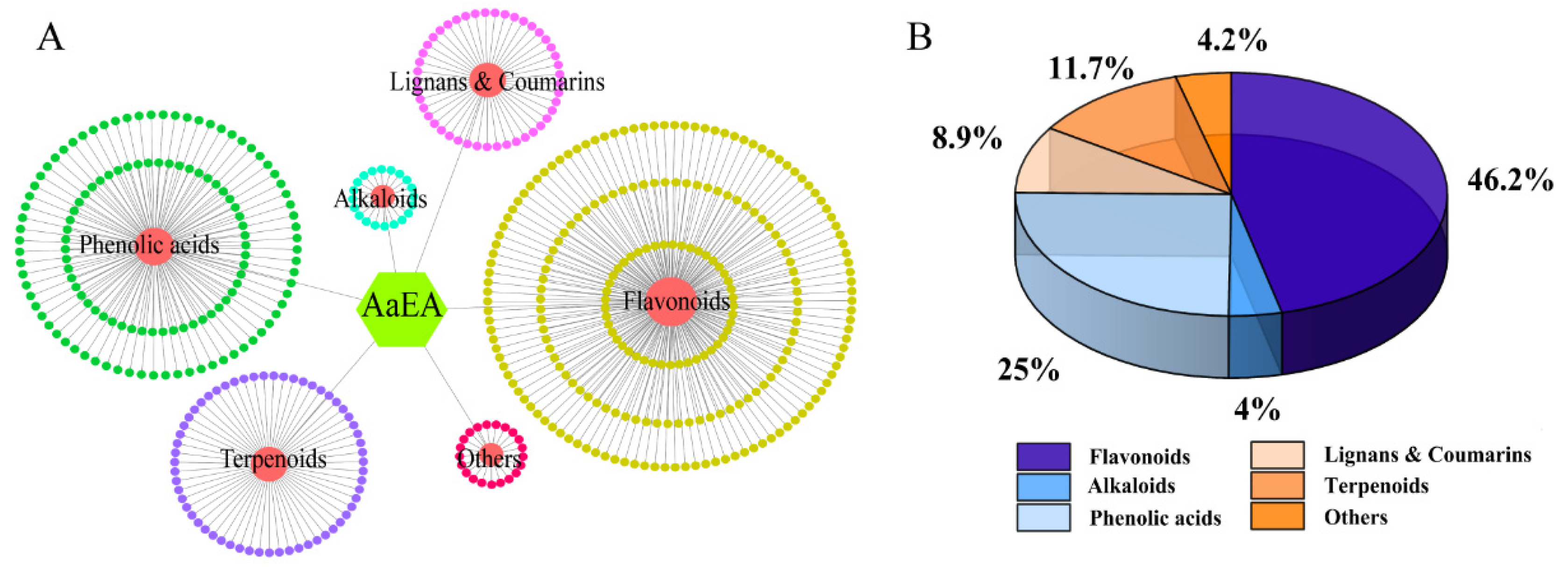 Molecules 27 07883 g002 Molecules 27 07883 g002