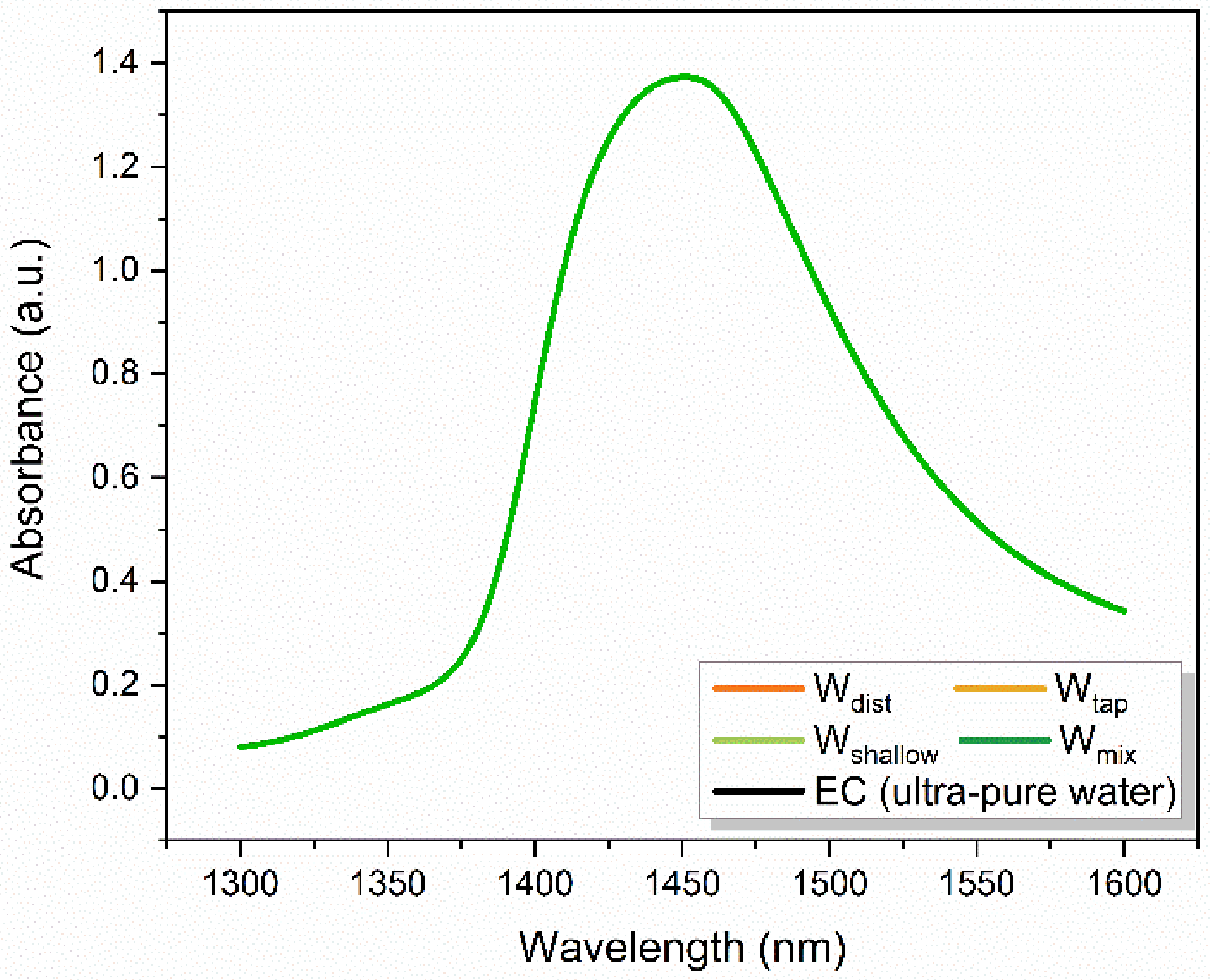 Molecules 27 07885 g002 Molecules 27 07885 g002