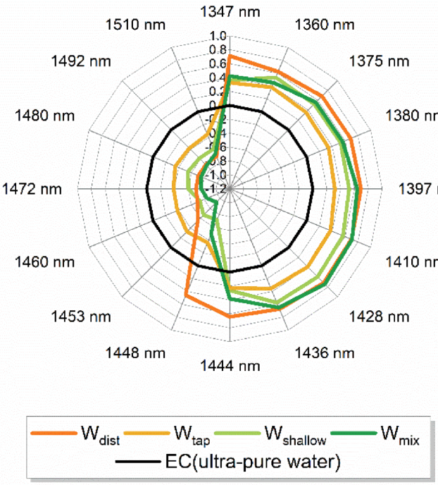 Molecules 27 07885 g003 Molecules 27 07885 g003