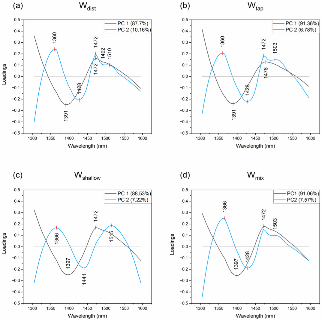 Molecules 27 07885 g006 Molecules 27 07885 g006