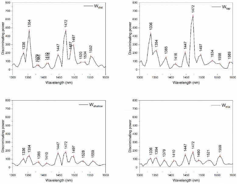 Molecules 27 07885 g007 Molecules 27 07885 g007