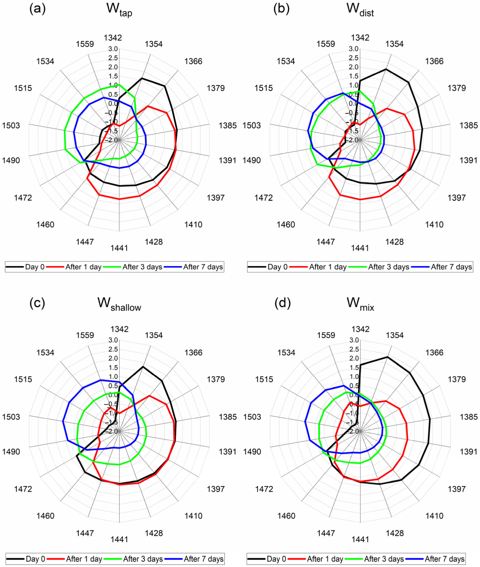 Molecules 27 07885 g009 Molecules 27 07885 g009