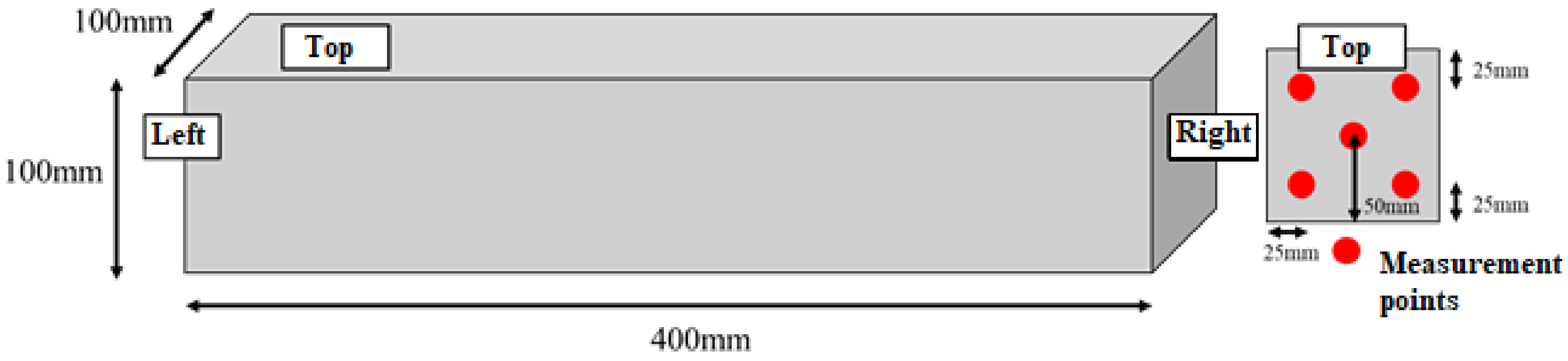 Molecules 27 07885 g015 Molecules 27 07885 g015