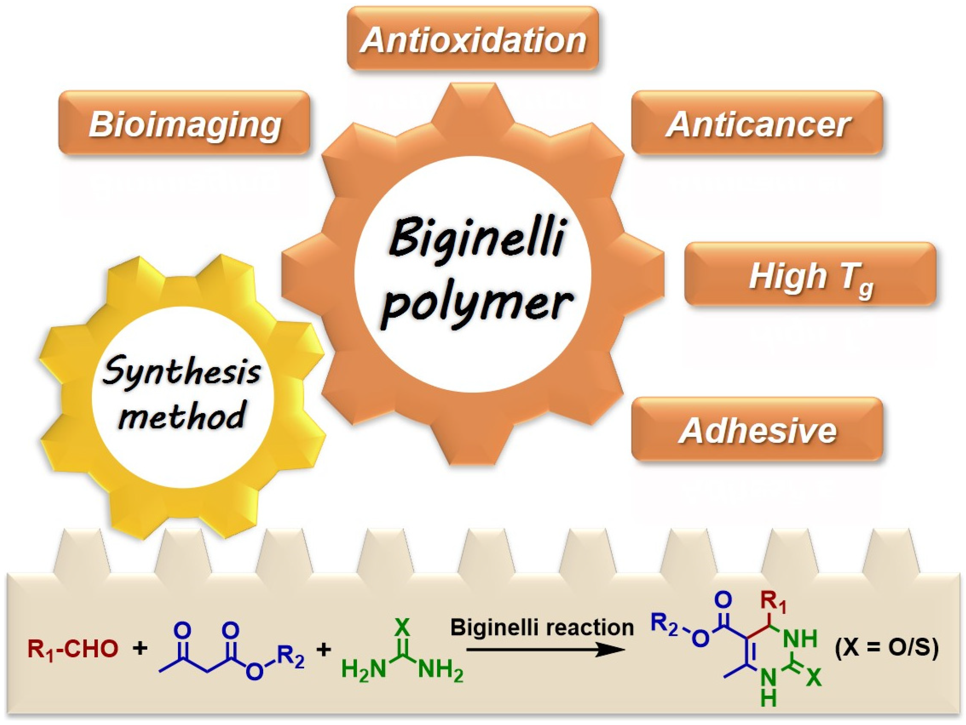 Molecules 27 07886 g001 Molecules 27 07886 g001