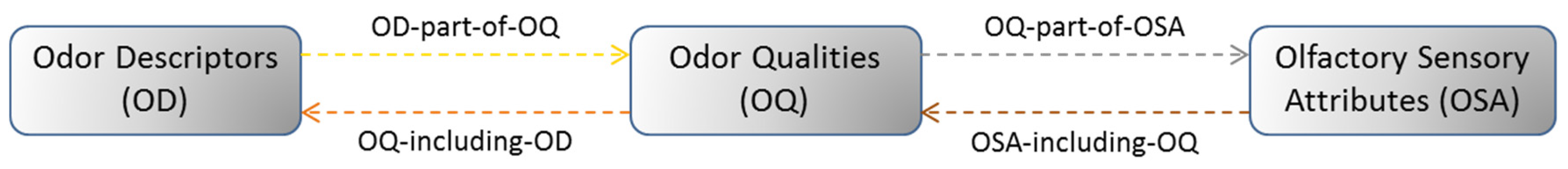 Molecules 27 07888 g001 Molecules 27 07888 g001