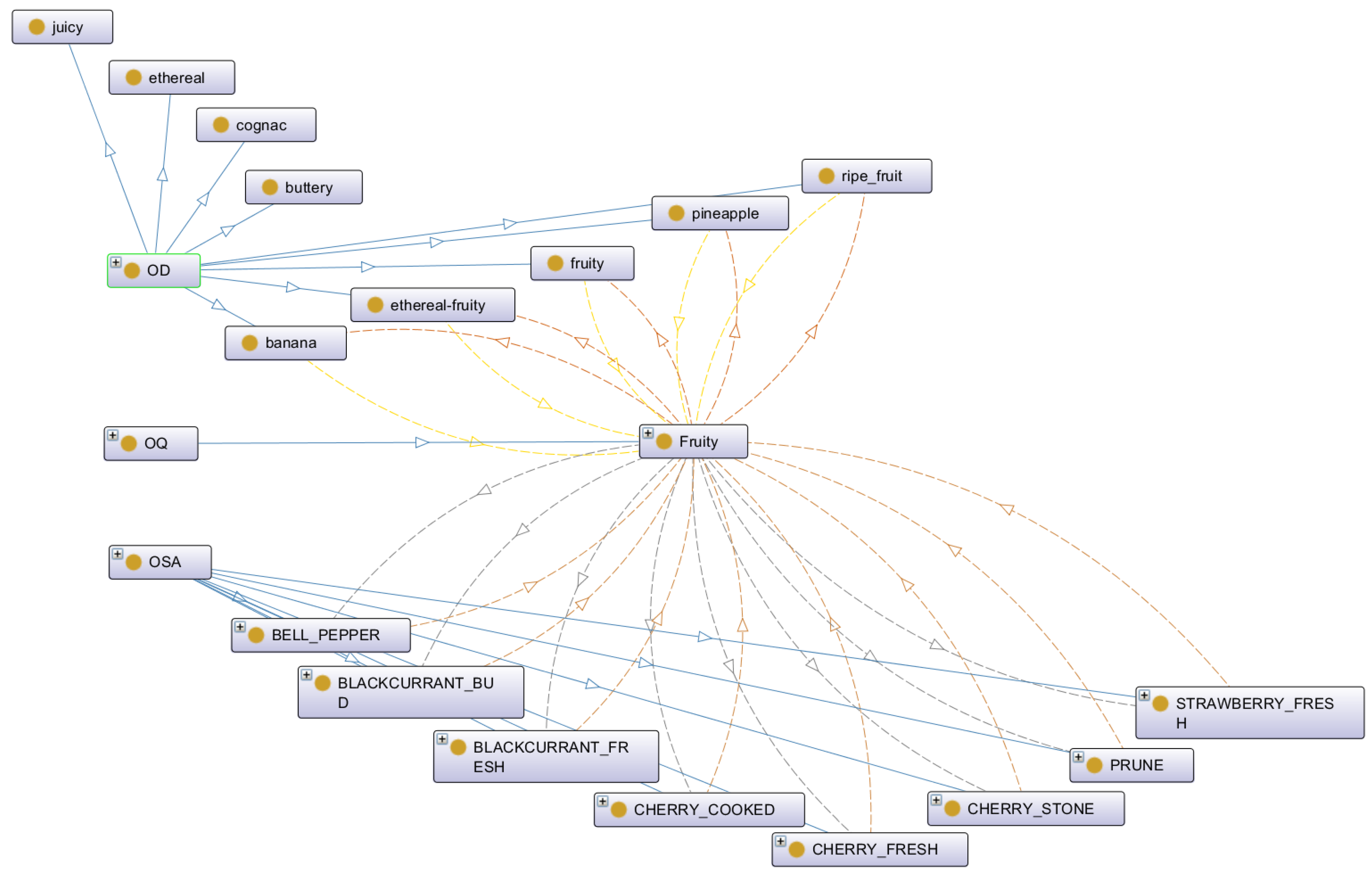 Molecules 27 07888 g003 Molecules 27 07888 g003