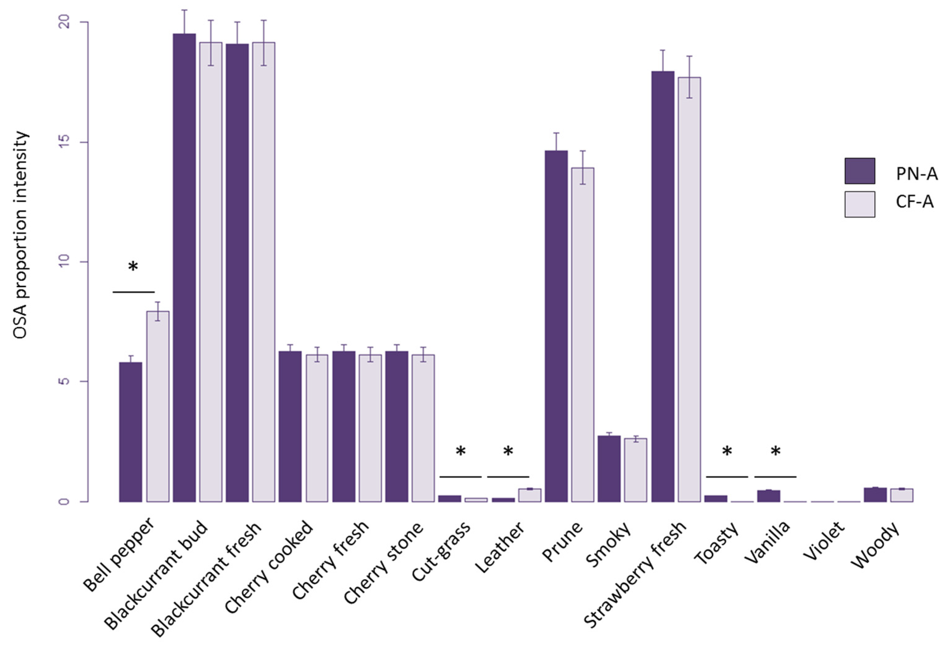 Molecules 27 07888 g004 Molecules 27 07888 g004