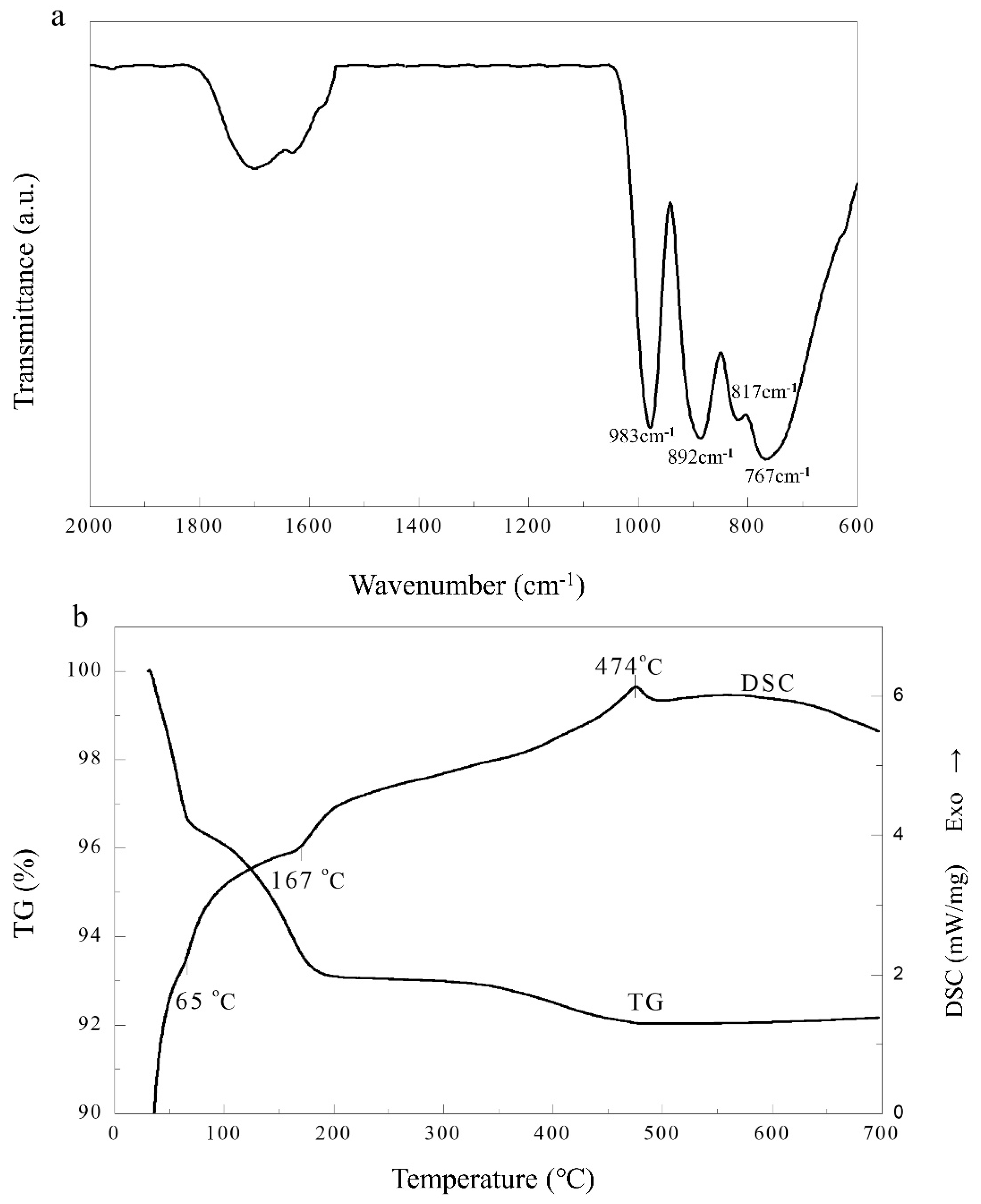 Molecules 27 07889 g002