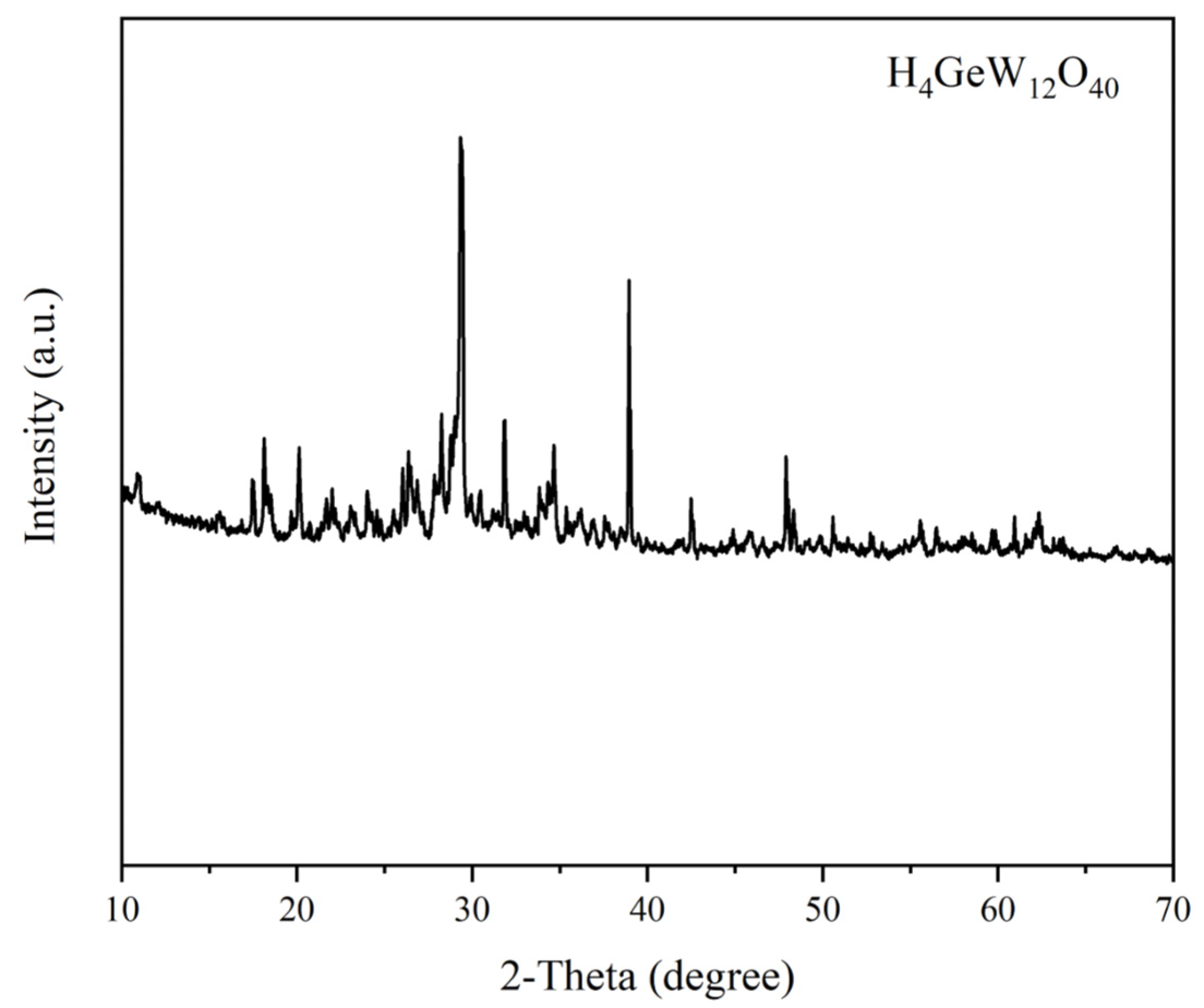 Molecules 27 07889 g003