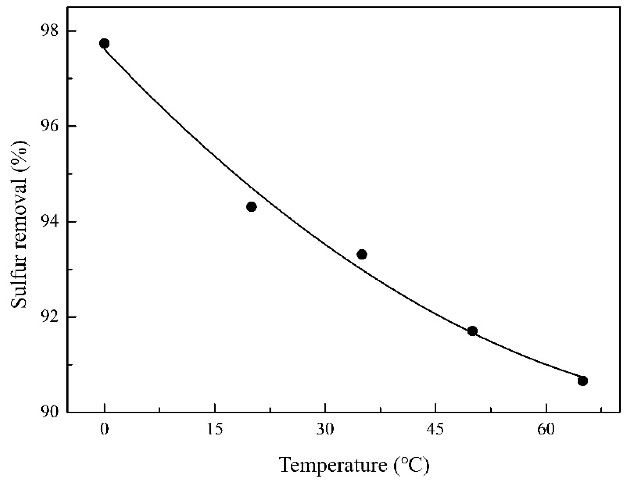 Molecules 27 07889 g006