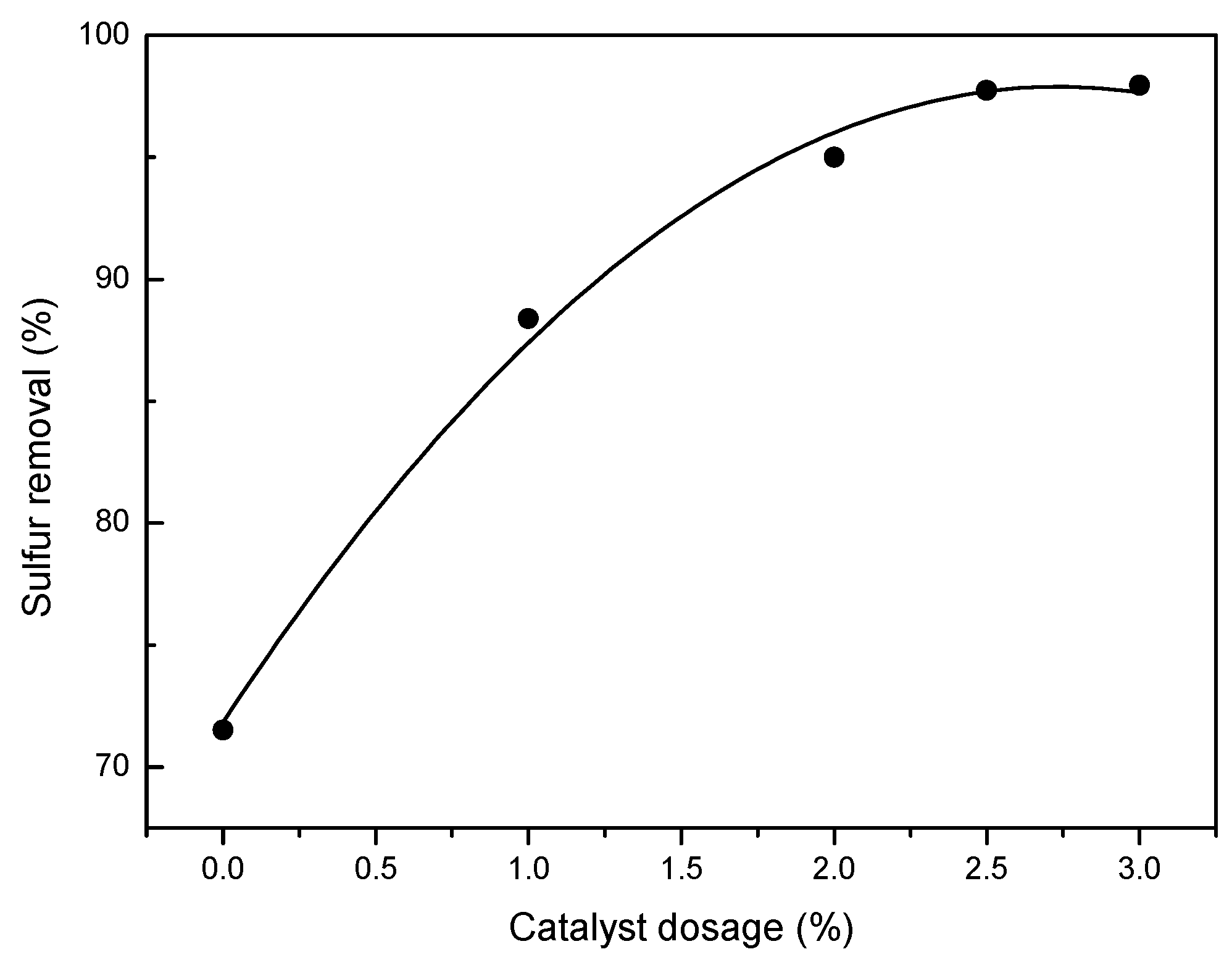 Molecules 27 07889 g007