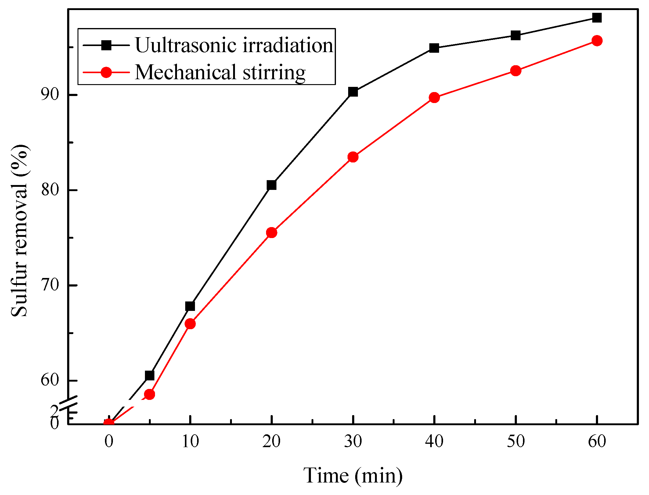 Molecules 27 07889 g009