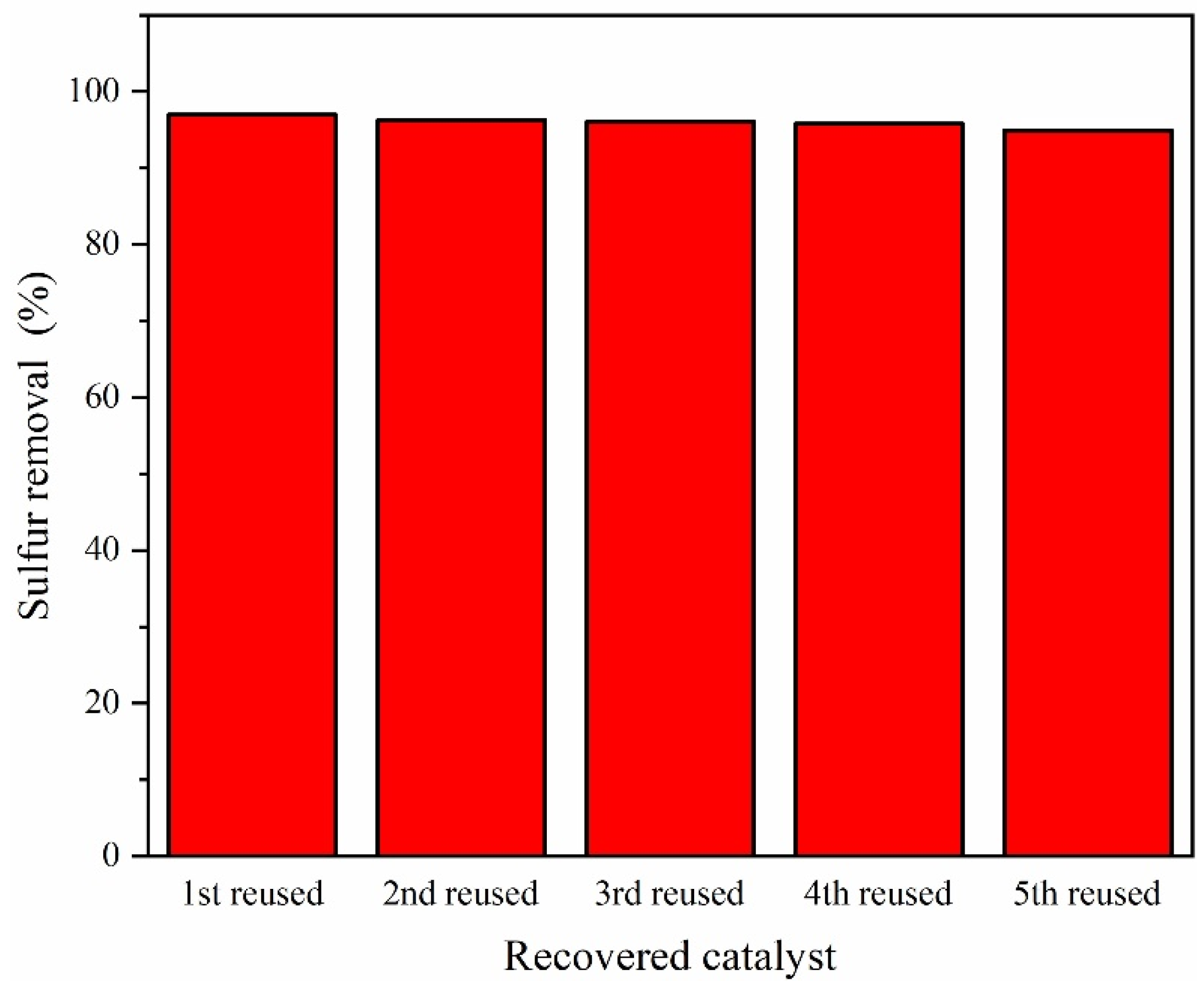 Molecules 27 07889 g011