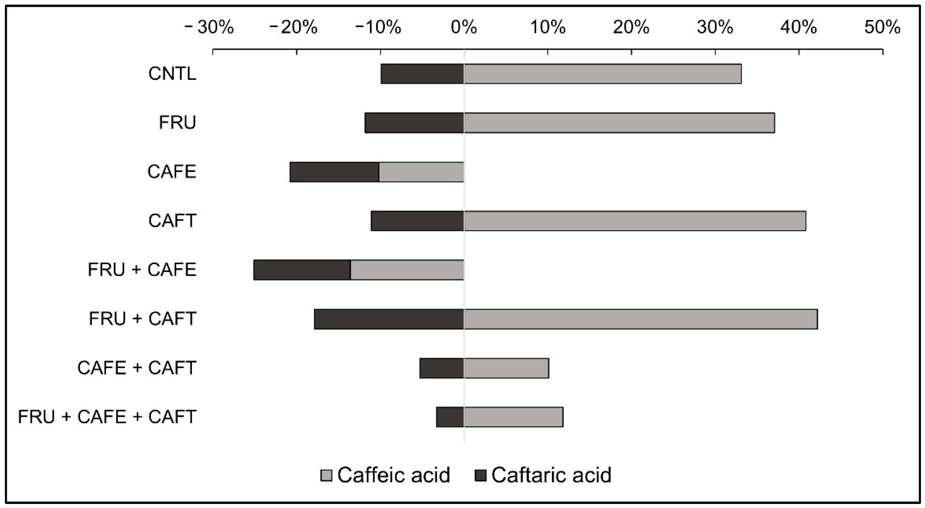 Molecules 27 07891 g001