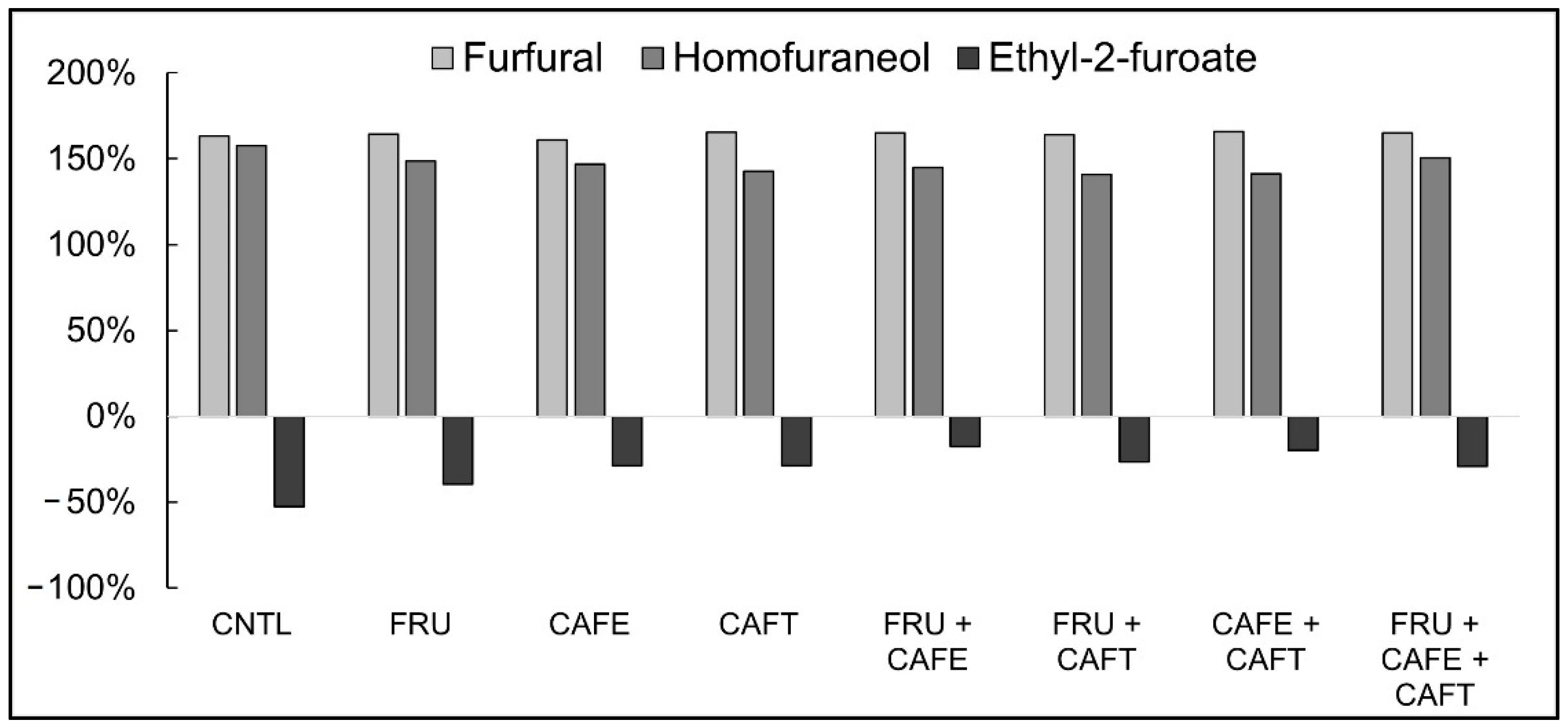 Molecules 27 07891 g002